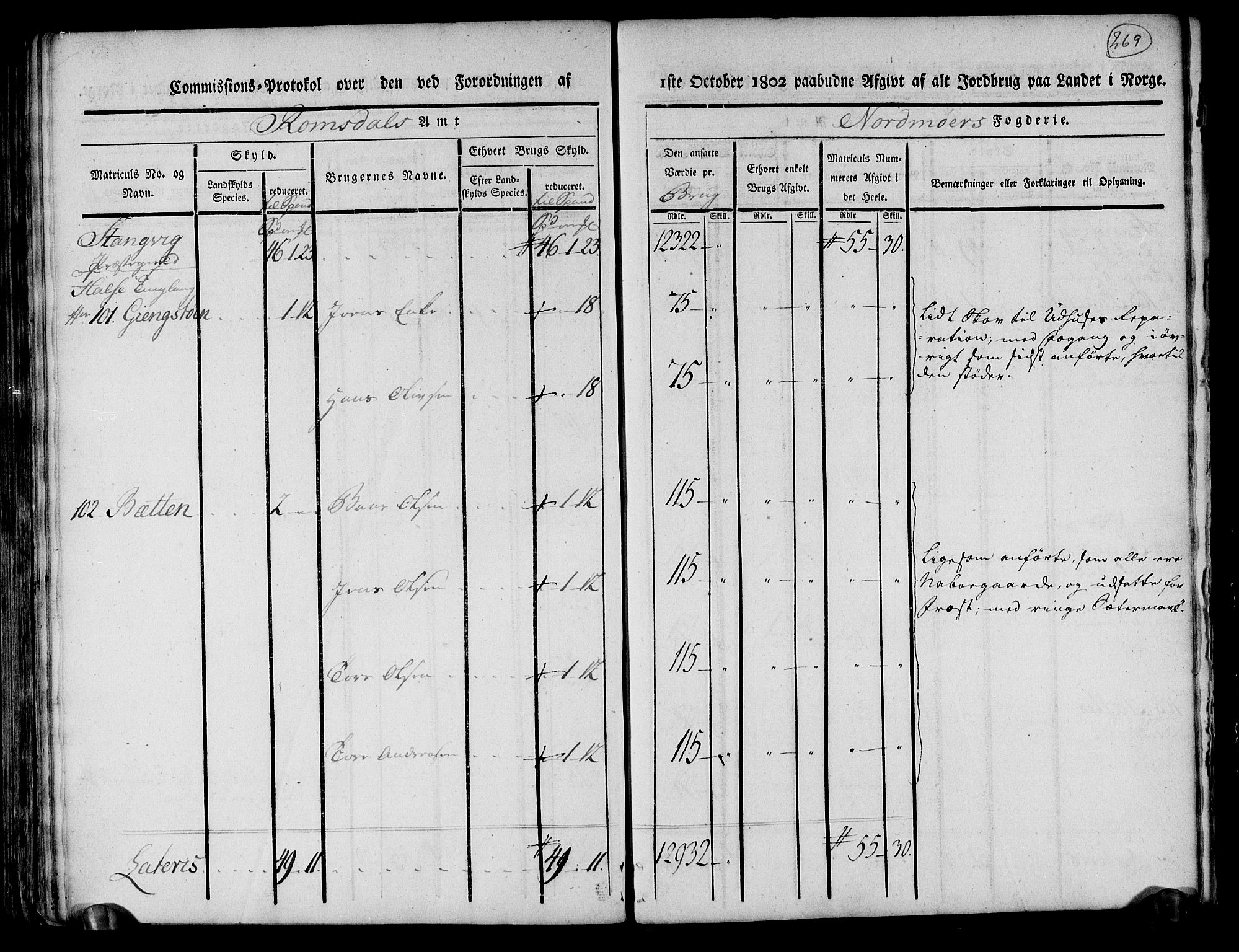 Rentekammeret inntil 1814, Realistisk ordnet avdeling, RA/EA-4070/N/Ne/Nea/L0130: til 0132: Nordmøre fogderi. Kommisjonsprotokoll, 1803, p. 268