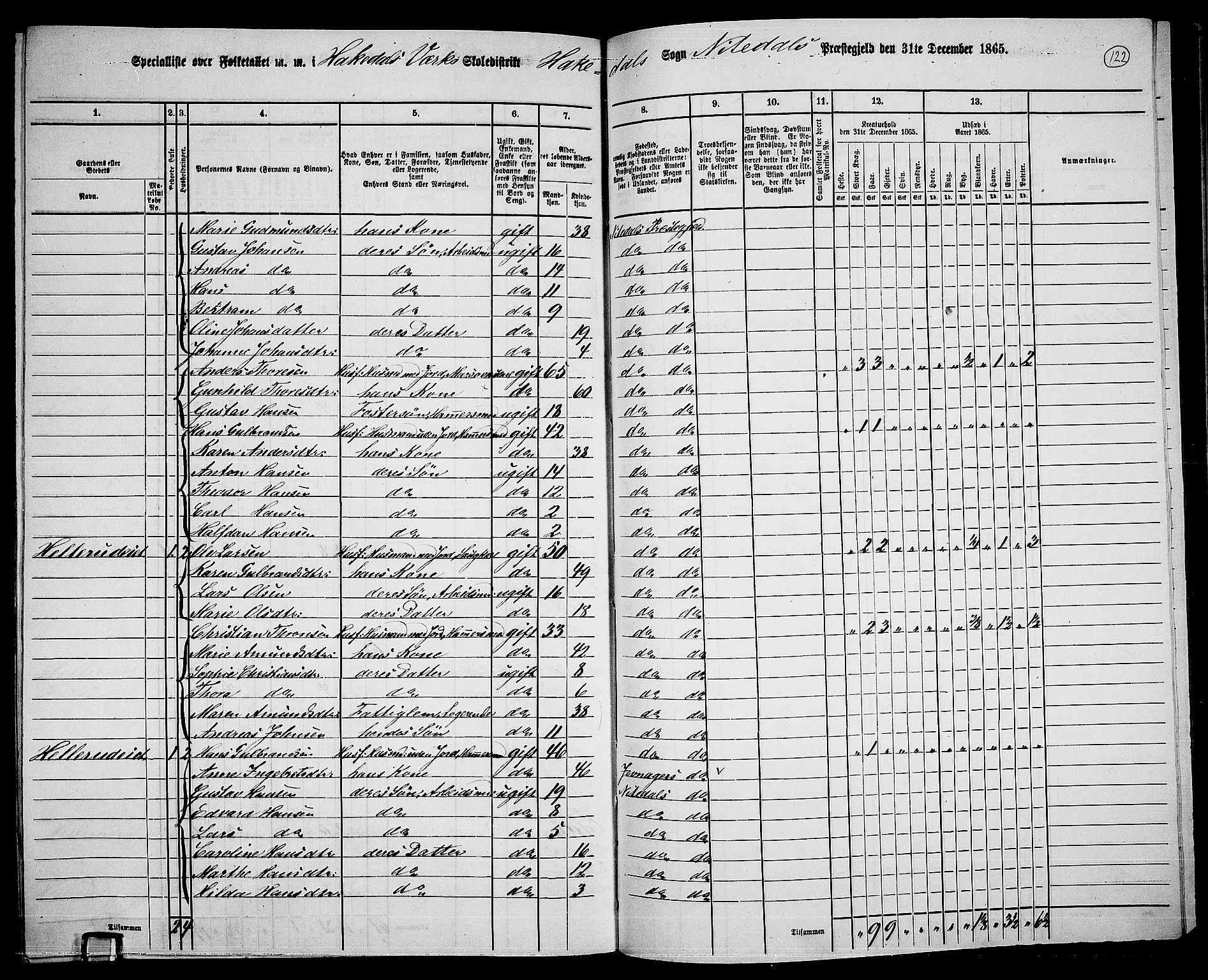 RA, 1865 census for Nittedal, 1865, p. 103