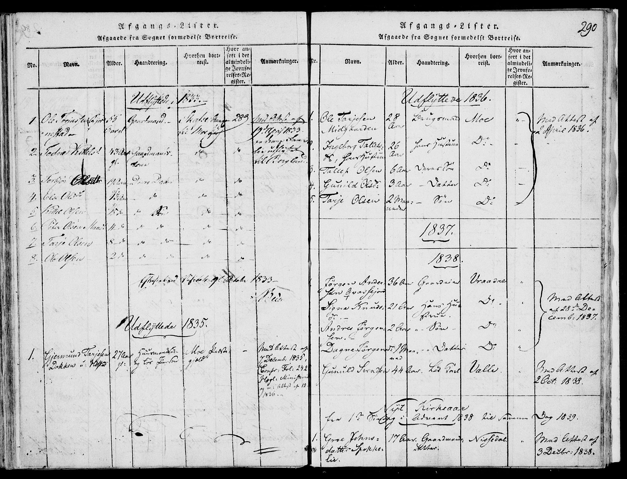 Fyresdal kirkebøker, SAKO/A-263/F/Fb/L0001: Parish register (official) no. II 1, 1815-1854, p. 290