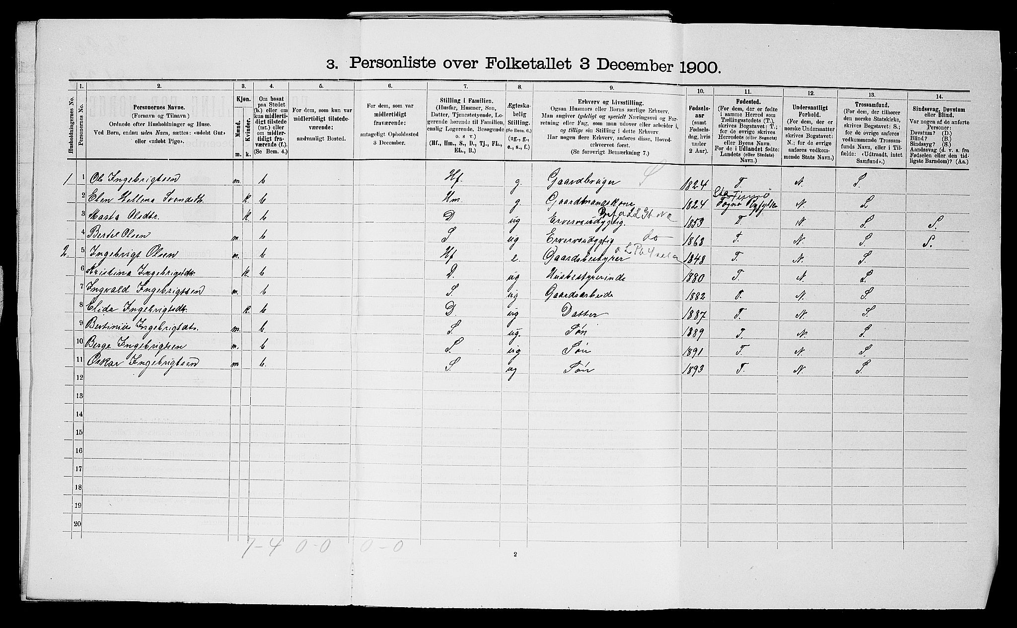 SAST, 1900 census for Haaland, 1900, p. 43