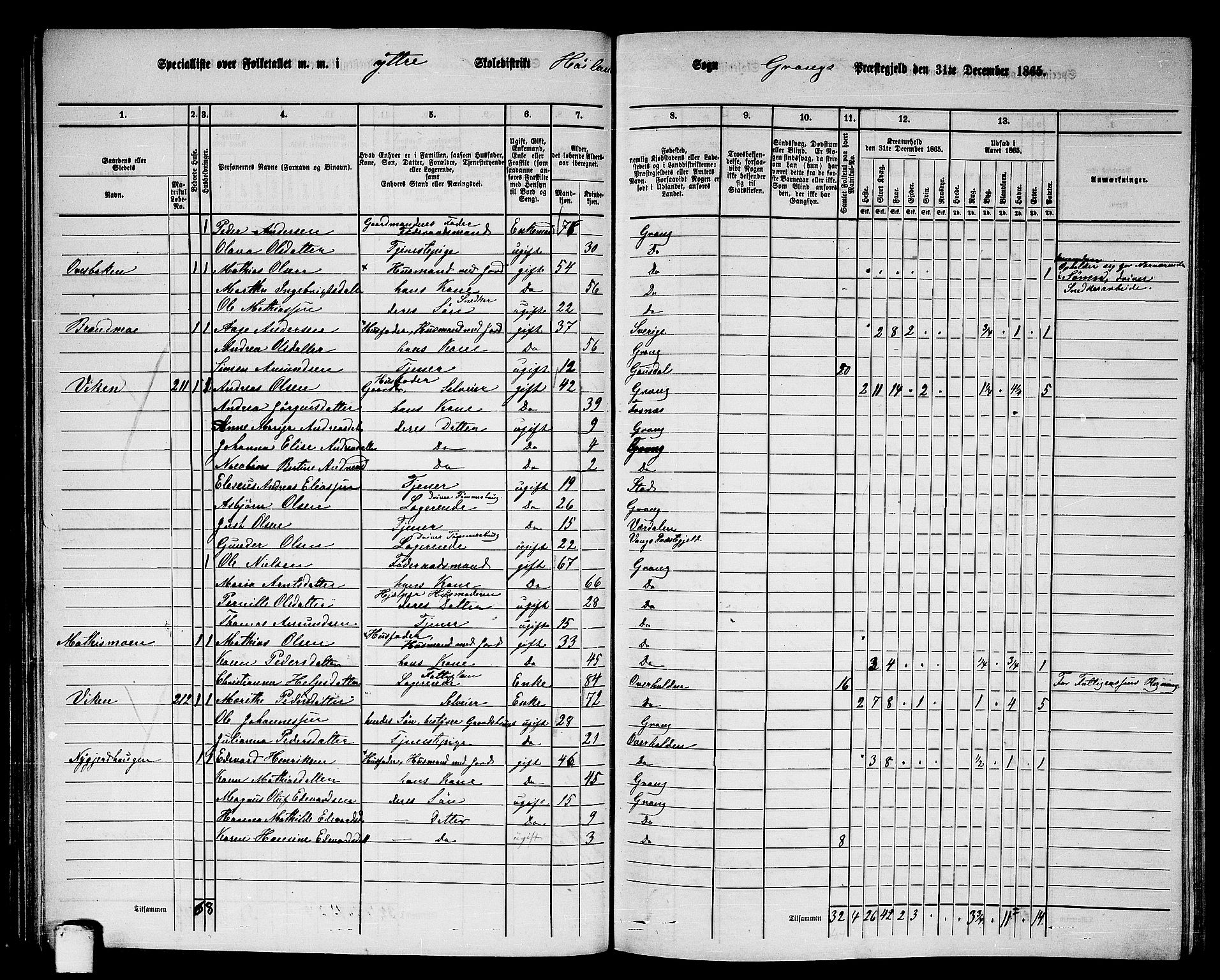 RA, 1865 census for Grong, 1865, p. 60