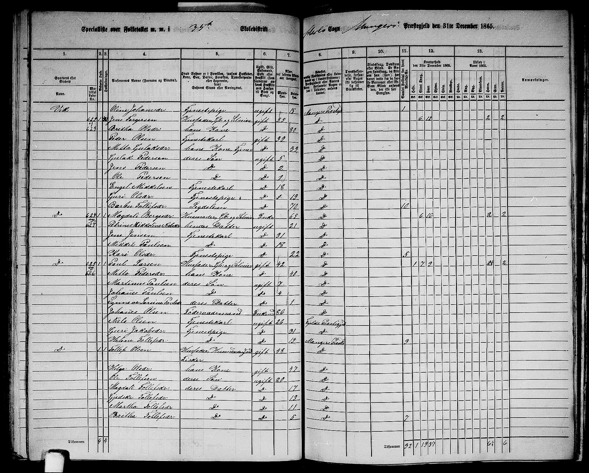 RA, 1865 census for Manger, 1865, p. 174