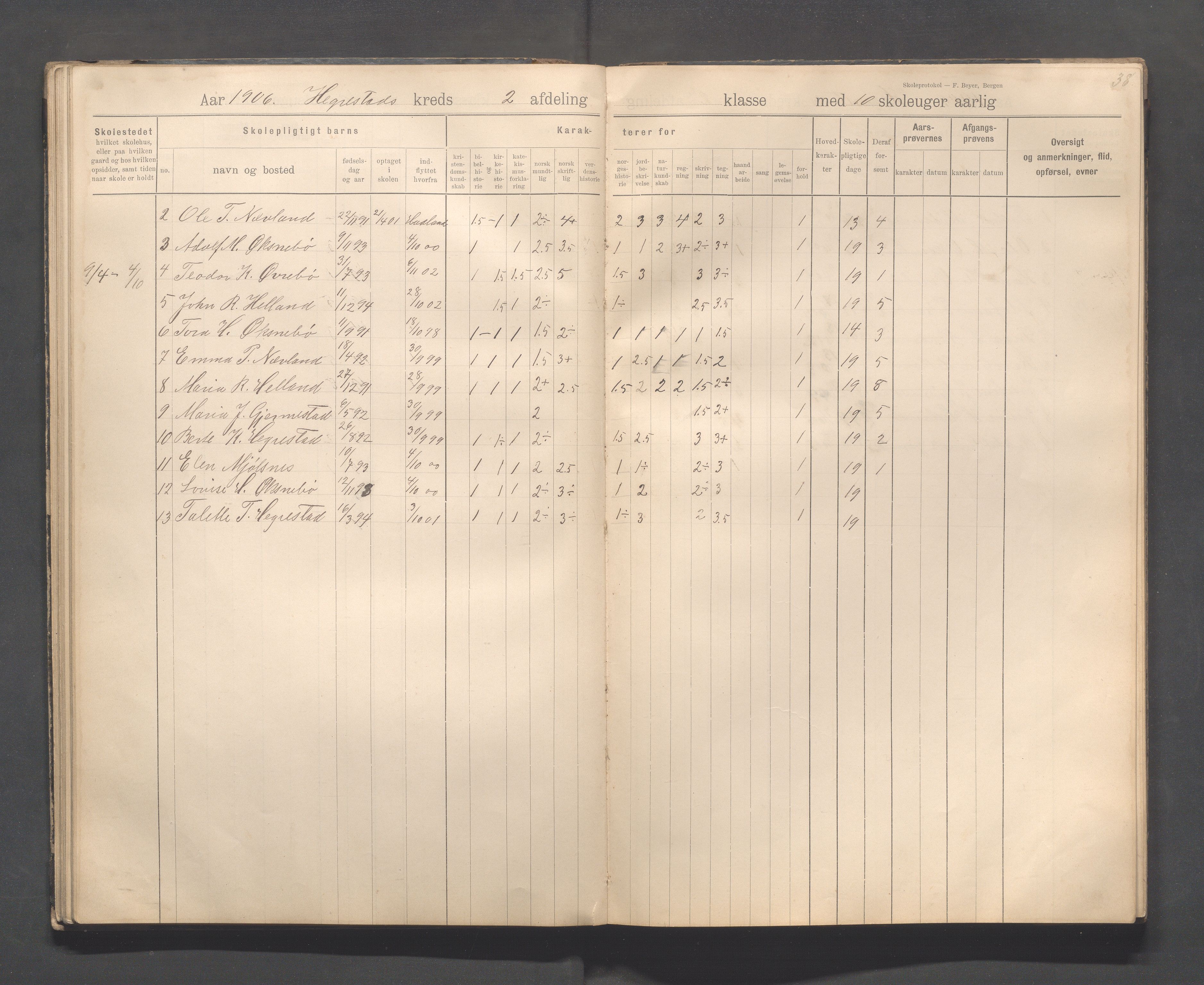 Eigersund kommune (Herredet) - Skolekommisjonen/skolestyret, IKAR/K-100453/Jb/L0008: Skoleprotokoll - Hegrestad og Helvik skoler, 1899-1906, p. 38