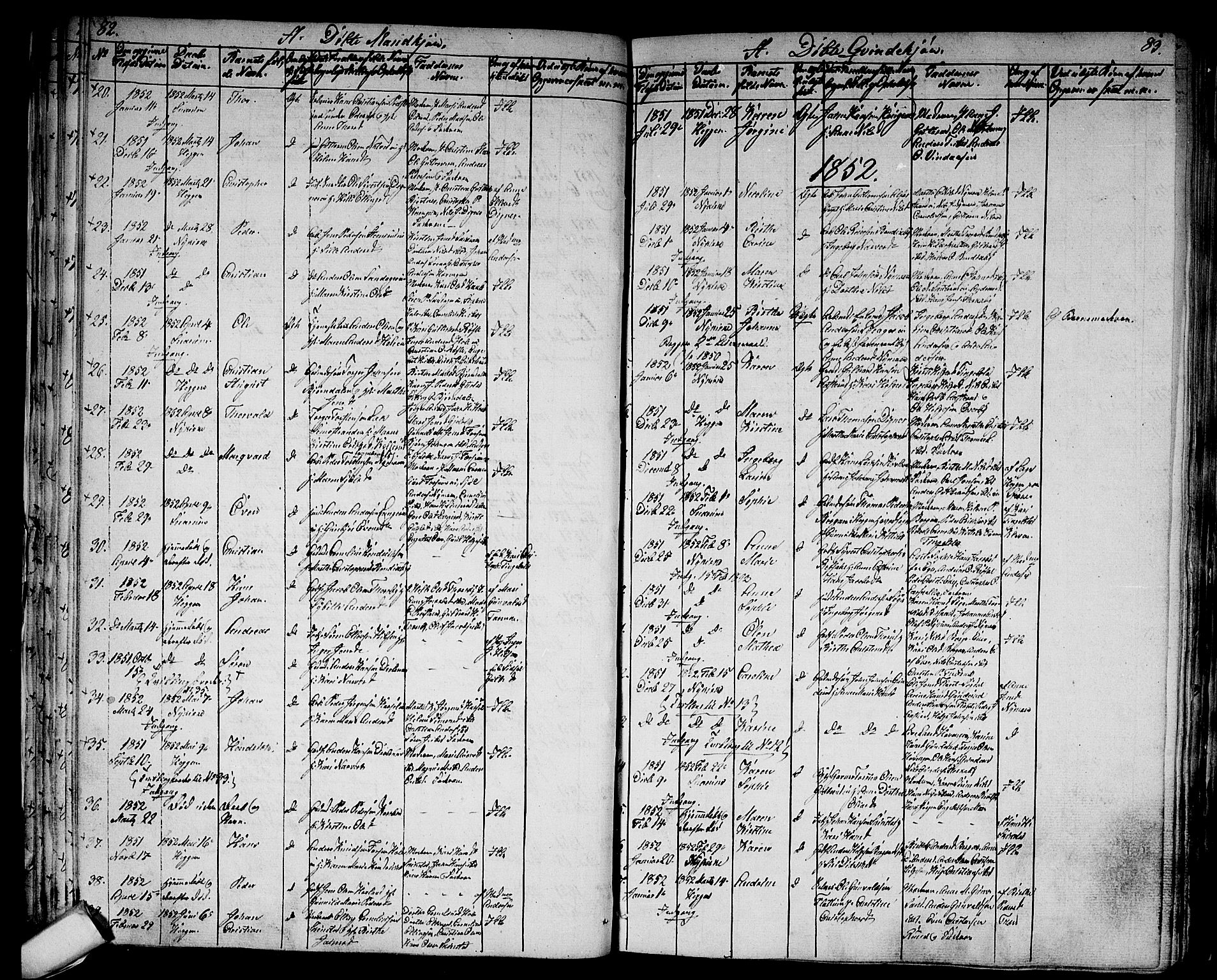 Modum kirkebøker, AV/SAKO-A-234/G/Ga/L0005: Parish register (copy) no. I 5, 1847-1853, p. 82-83