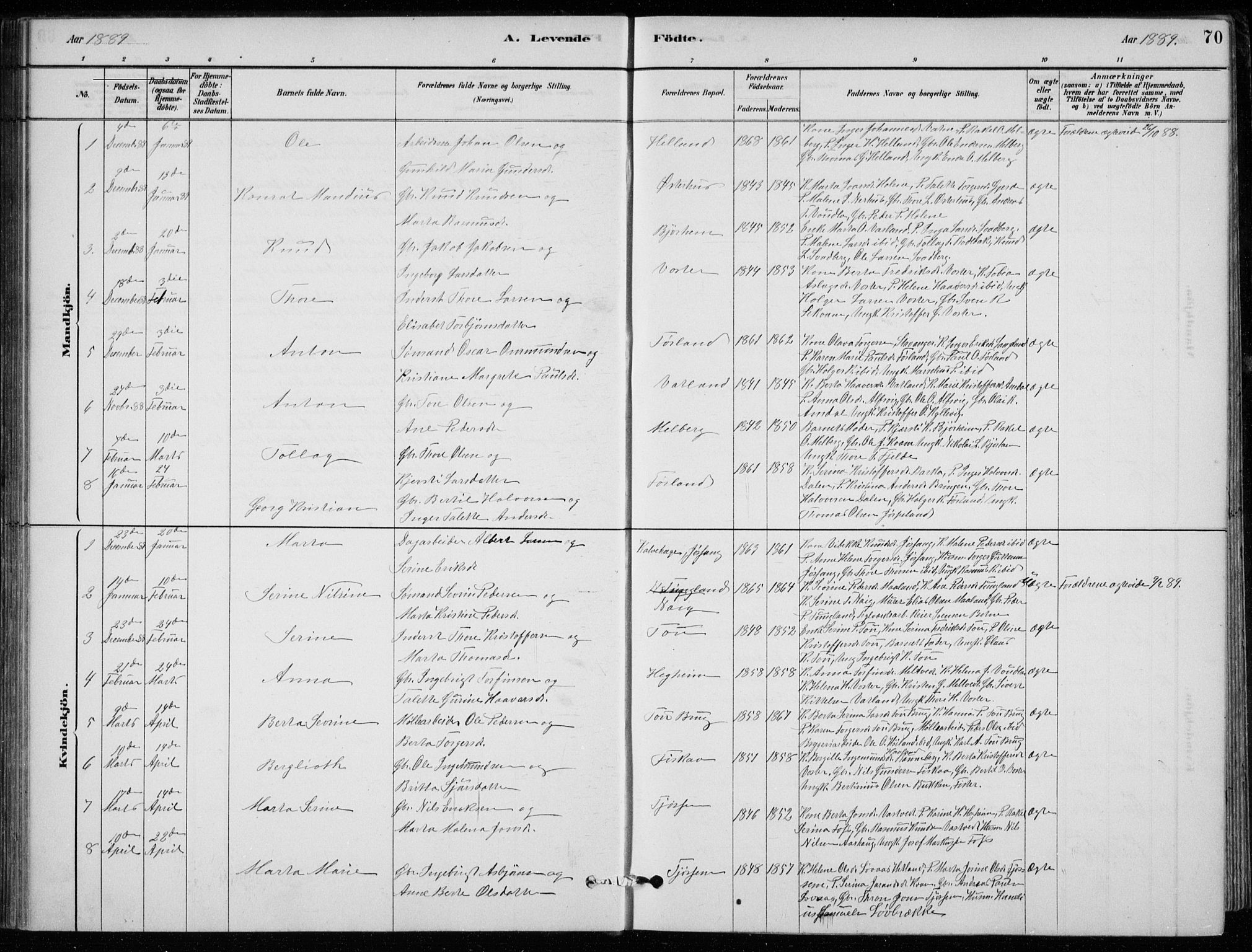 Strand sokneprestkontor, SAST/A-101828/H/Ha/Hab/L0004: Parish register (copy) no. B 4, 1878-1903, p. 70