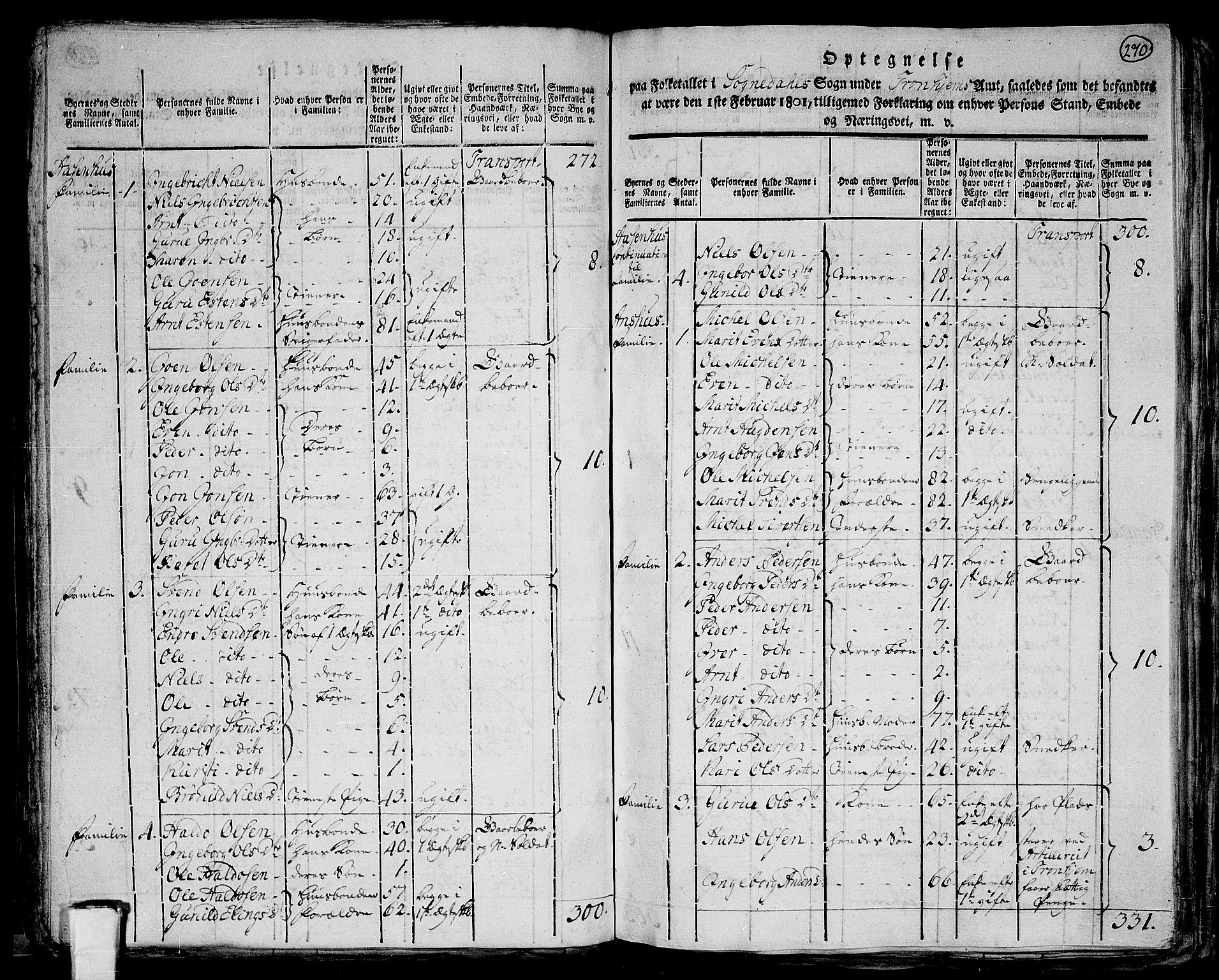 RA, 1801 census for 1648P Støren, 1801, p. 269b-270a