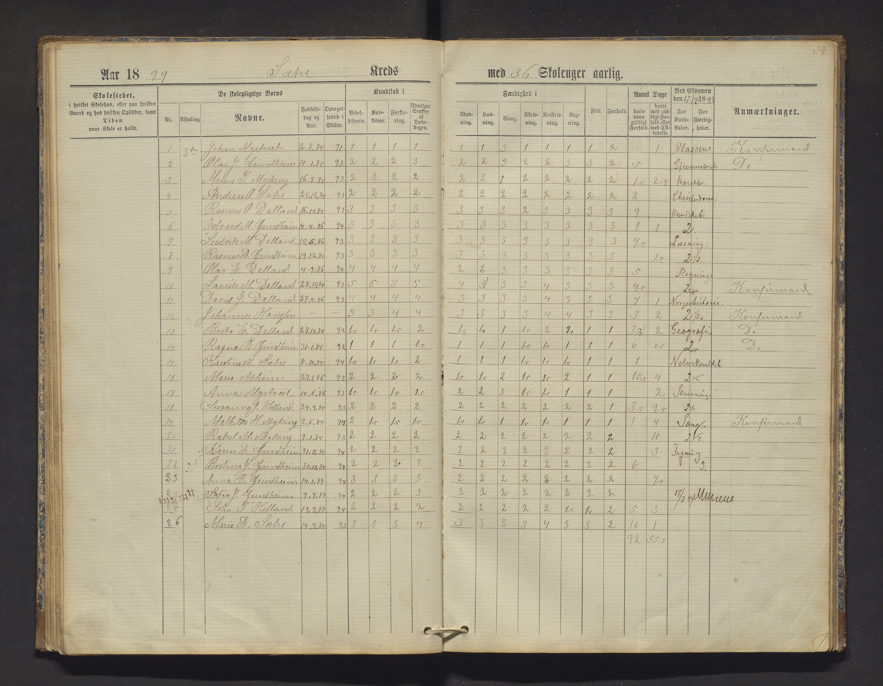 Manger kommune. Barneskulane, IKAH/1261-231/F/Fa/L0002: Skuleprotokoll for Toska, Manger, Dalland, Lilletvedt, Sætre og Helle krinsar , 1882-1916, p. 39