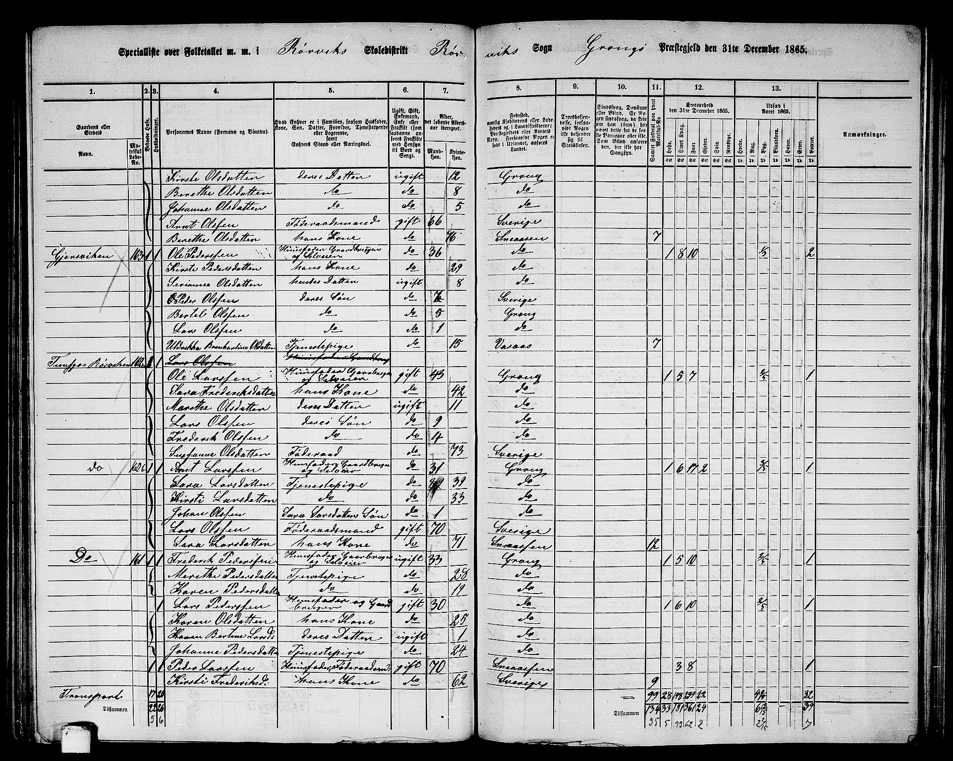 RA, 1865 census for Grong, 1865, p. 134