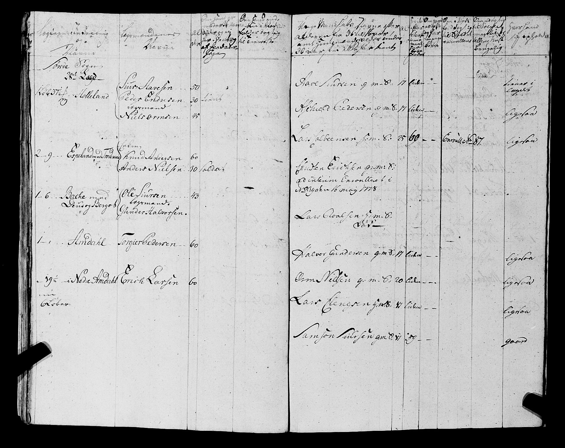 Fylkesmannen i Rogaland, AV/SAST-A-101928/99/3/325/325CA, 1655-1832, p. 5744