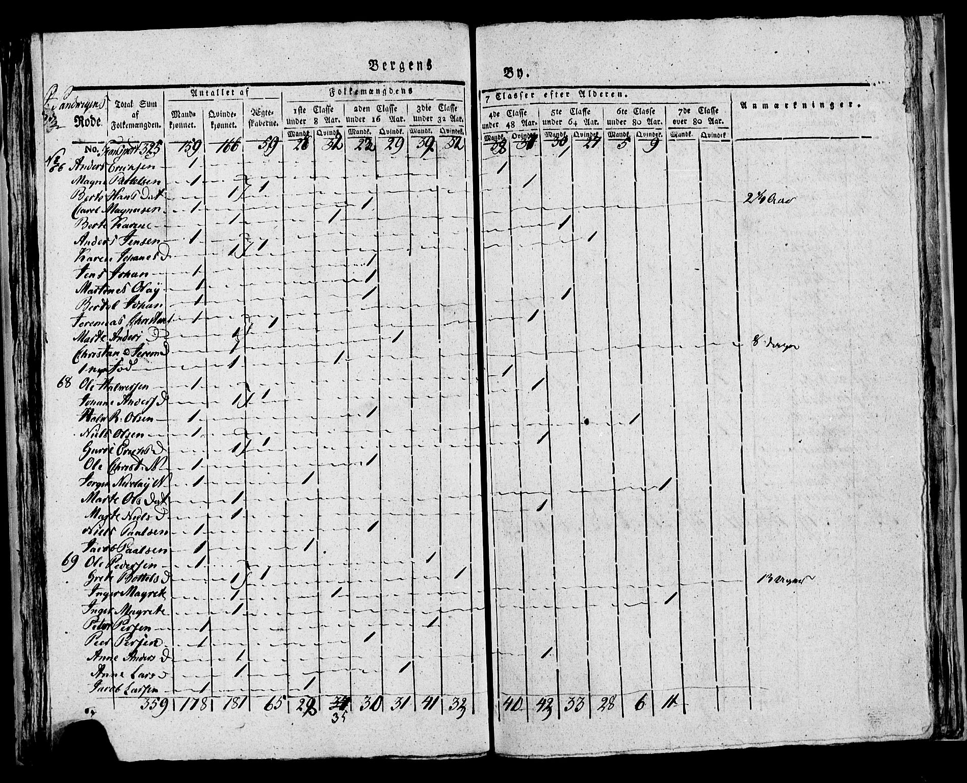 SAB, Census 1815 for rural districts of Korskirken parish and Domkirken parish, 1815, p. 41