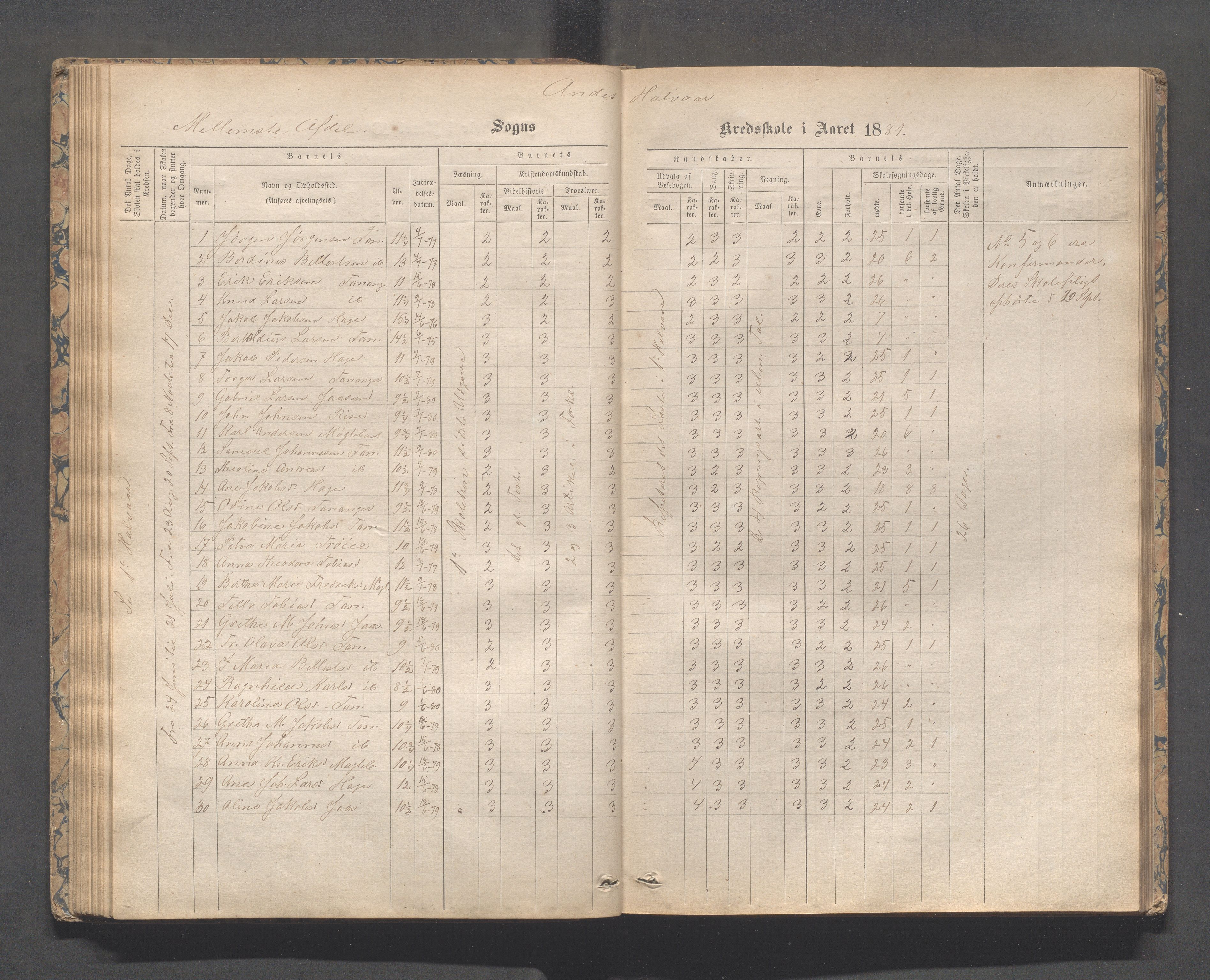 Håland kommune - Tananger skole, IKAR/K-102443/F/L0003: Skoleprotokoll , 1867-1884, p. 77b-78a