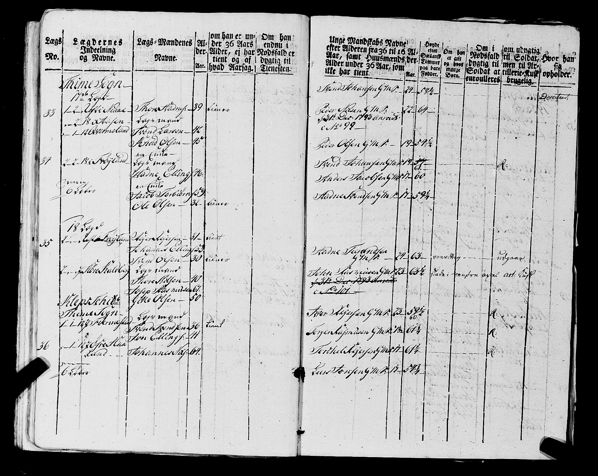 Fylkesmannen i Rogaland, AV/SAST-A-101928/99/3/325/325CA, 1655-1832, p. 7279