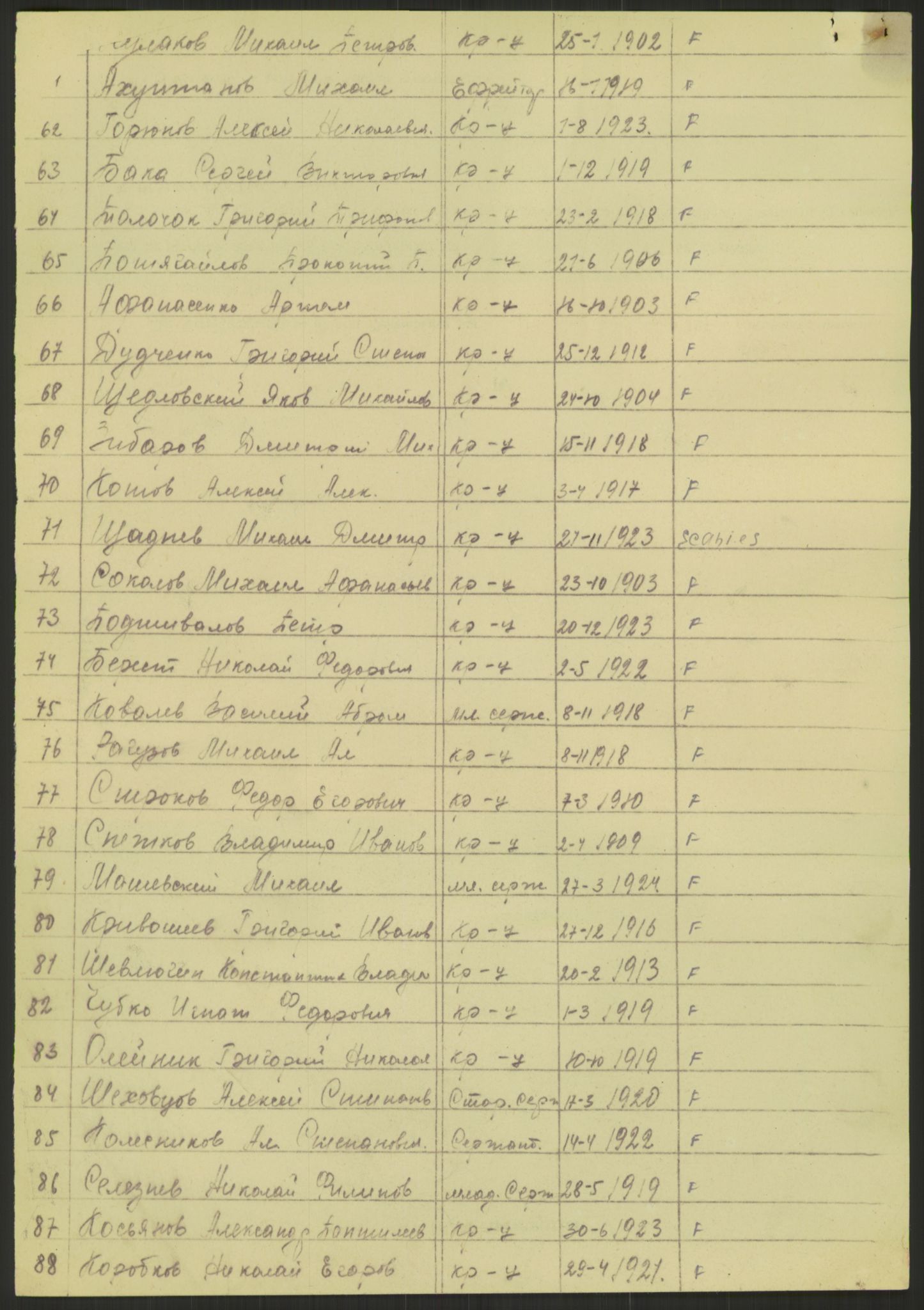 Flyktnings- og fangedirektoratet, Repatrieringskontoret, AV/RA-S-1681/D/Db/L0023: Displaced Persons (DPs) og sivile tyskere, 1945-1948, p. 578