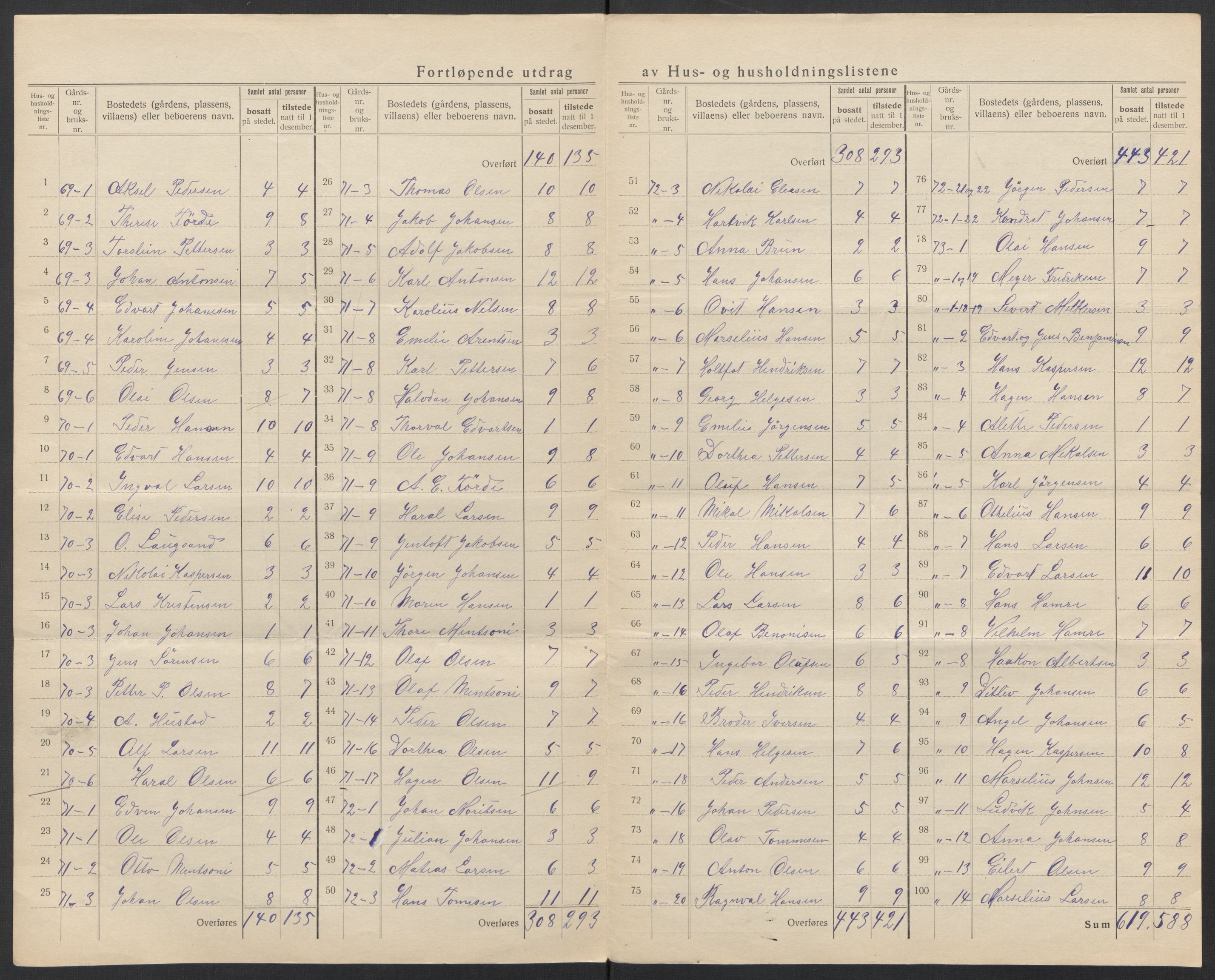 SAT, 1920 census for Gildeskål, 1920, p. 44