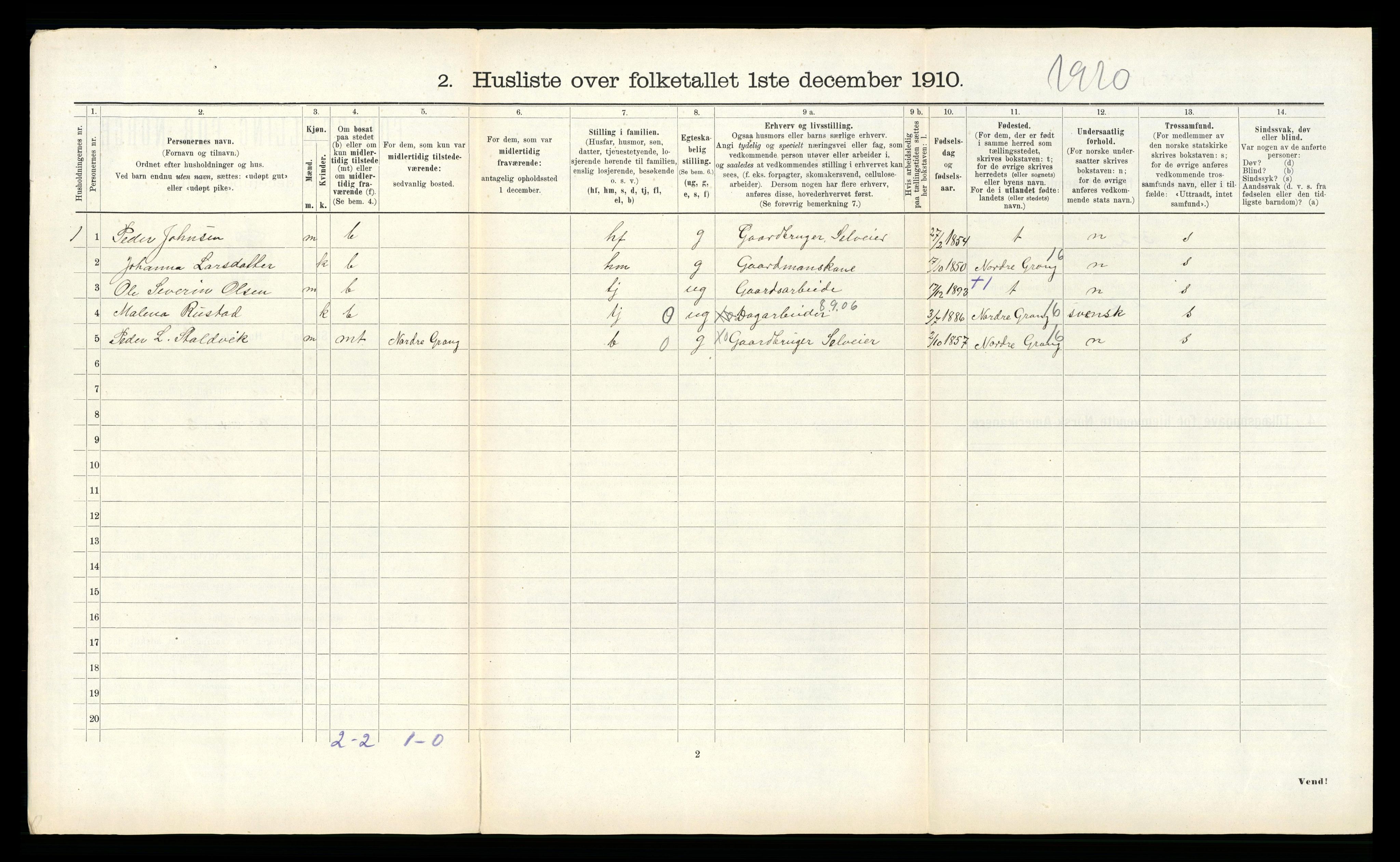 RA, 1910 census for Lierne, 1910, p. 260