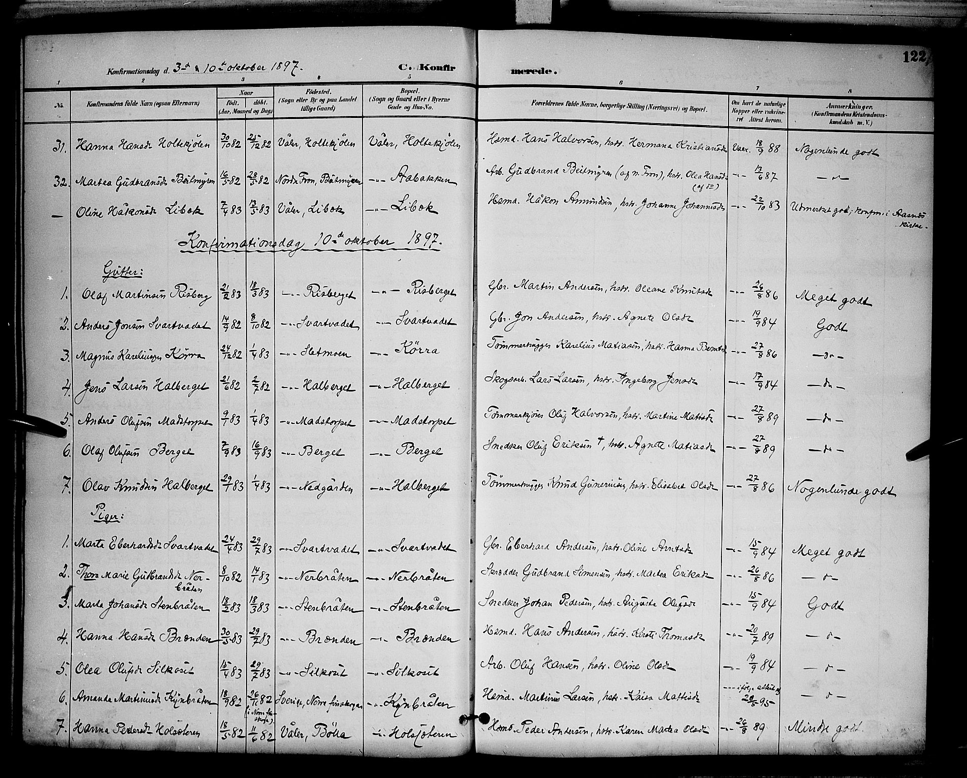 Våler prestekontor, Hedmark, AV/SAH-PREST-040/H/Ha/Hab/L0001: Parish register (copy) no. 1, 1894-1904, p. 122