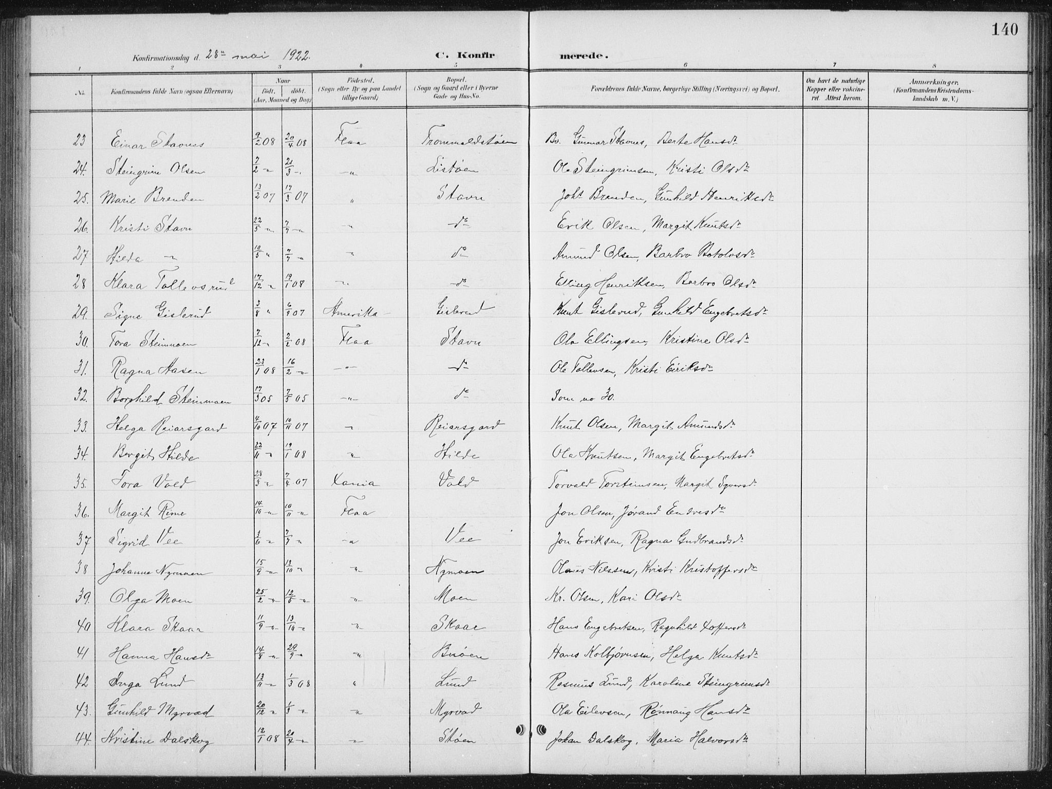 Nes kirkebøker, SAKO/A-236/G/Gb/L0001: Parish register (copy) no. II 1, 1901-1939, p. 140