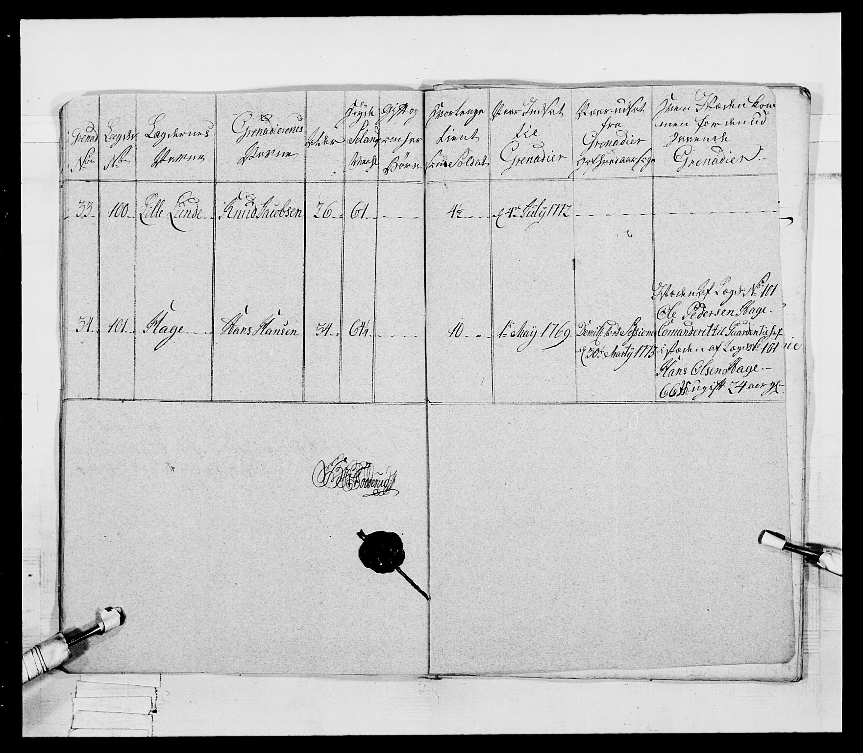 Generalitets- og kommissariatskollegiet, Det kongelige norske kommissariatskollegium, AV/RA-EA-5420/E/Eh/L0058: 1. Opplandske nasjonale infanteriregiment, 1772-1774, p. 446