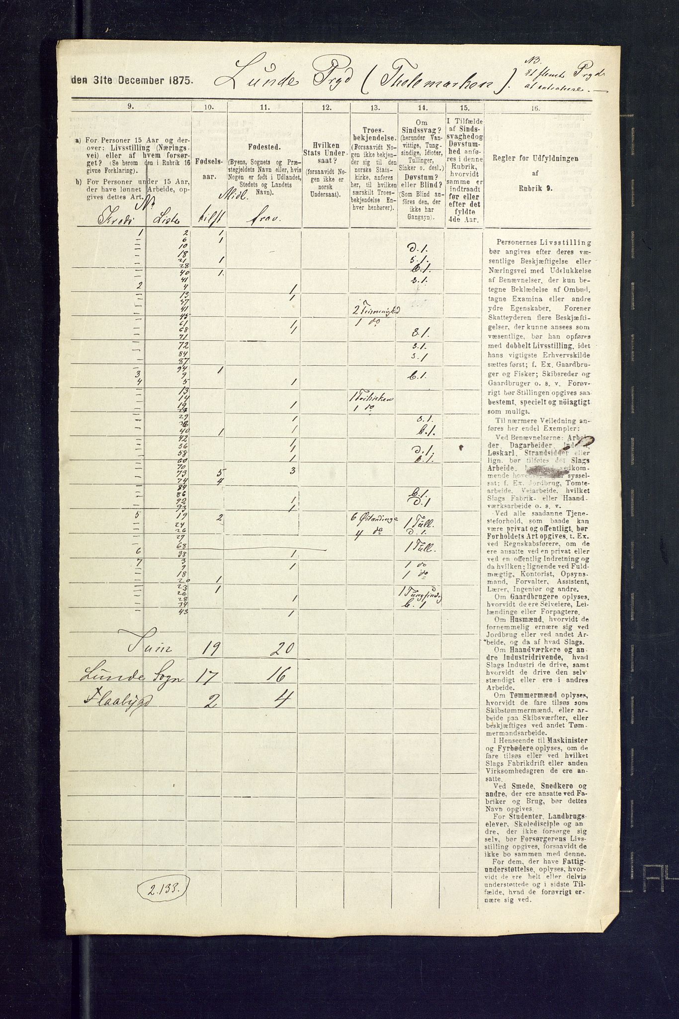 SAKO, 1875 census for 0820P Lunde, 1875, p. 36