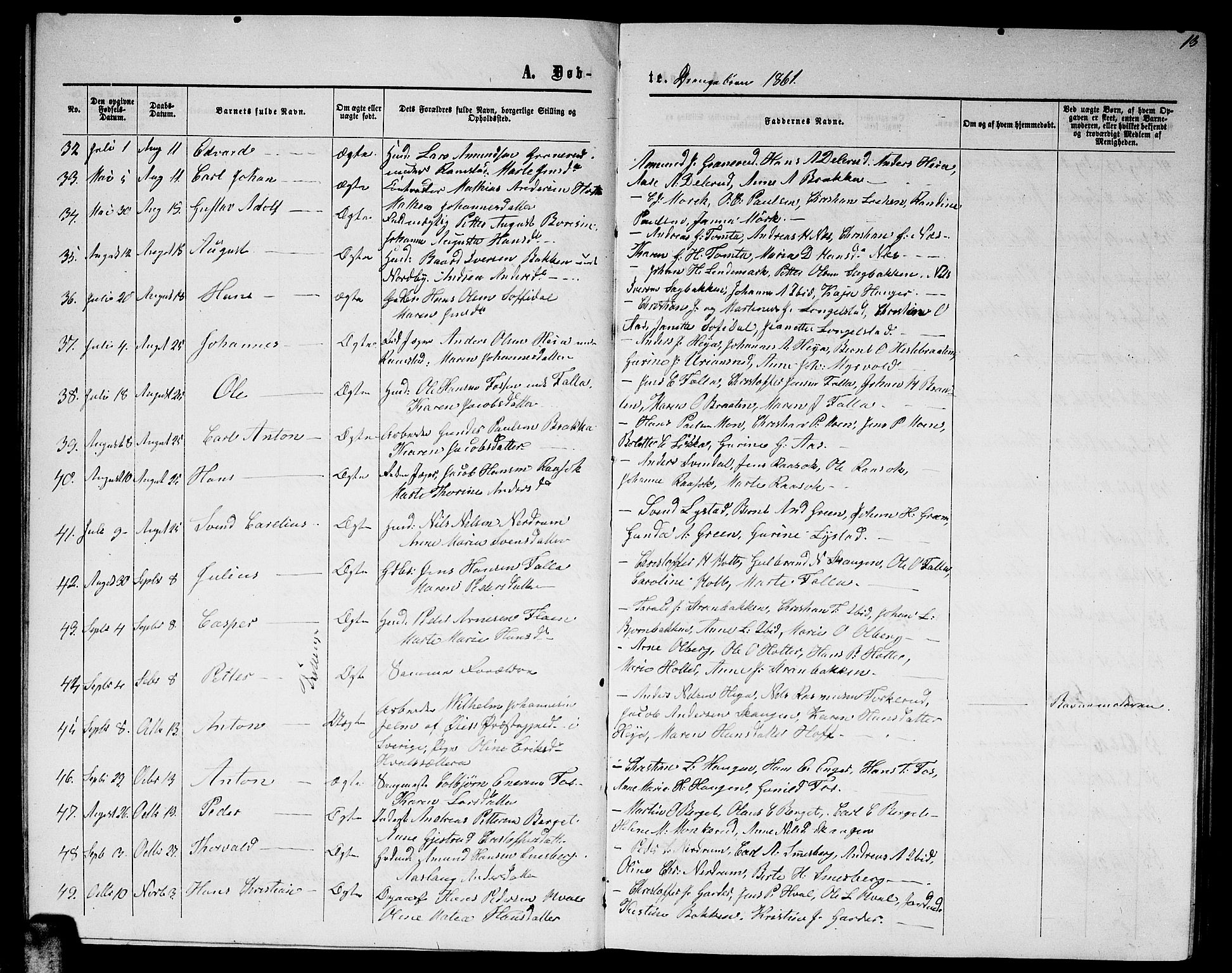 Fet prestekontor Kirkebøker, AV/SAO-A-10370a/G/Ga/L0003: Parish register (copy) no. I 3, 1860-1867, p. 13