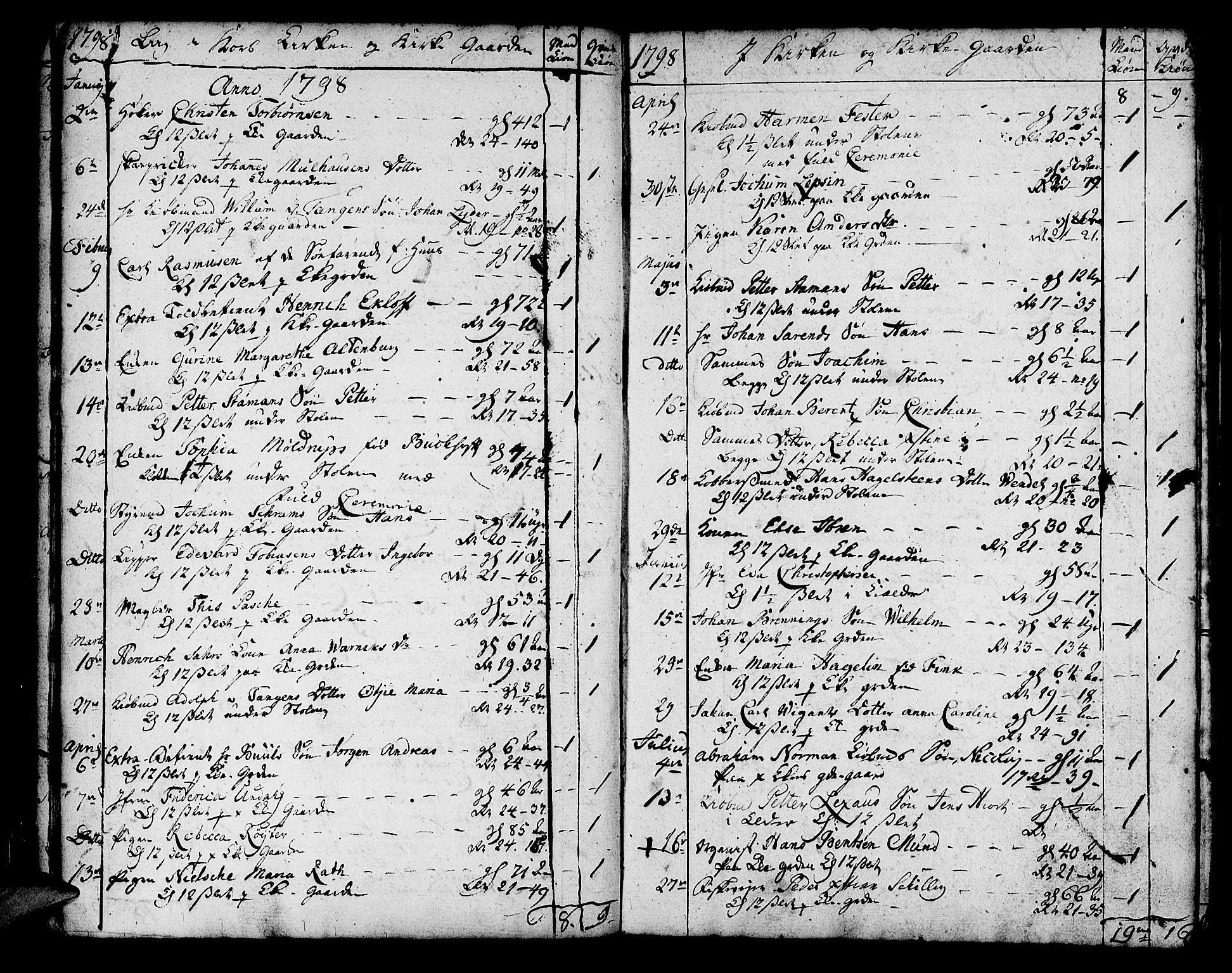 Korskirken sokneprestembete, SAB/A-76101/H/Haa/L0012: Parish register (official) no. A 12, 1786-1832, p. 160