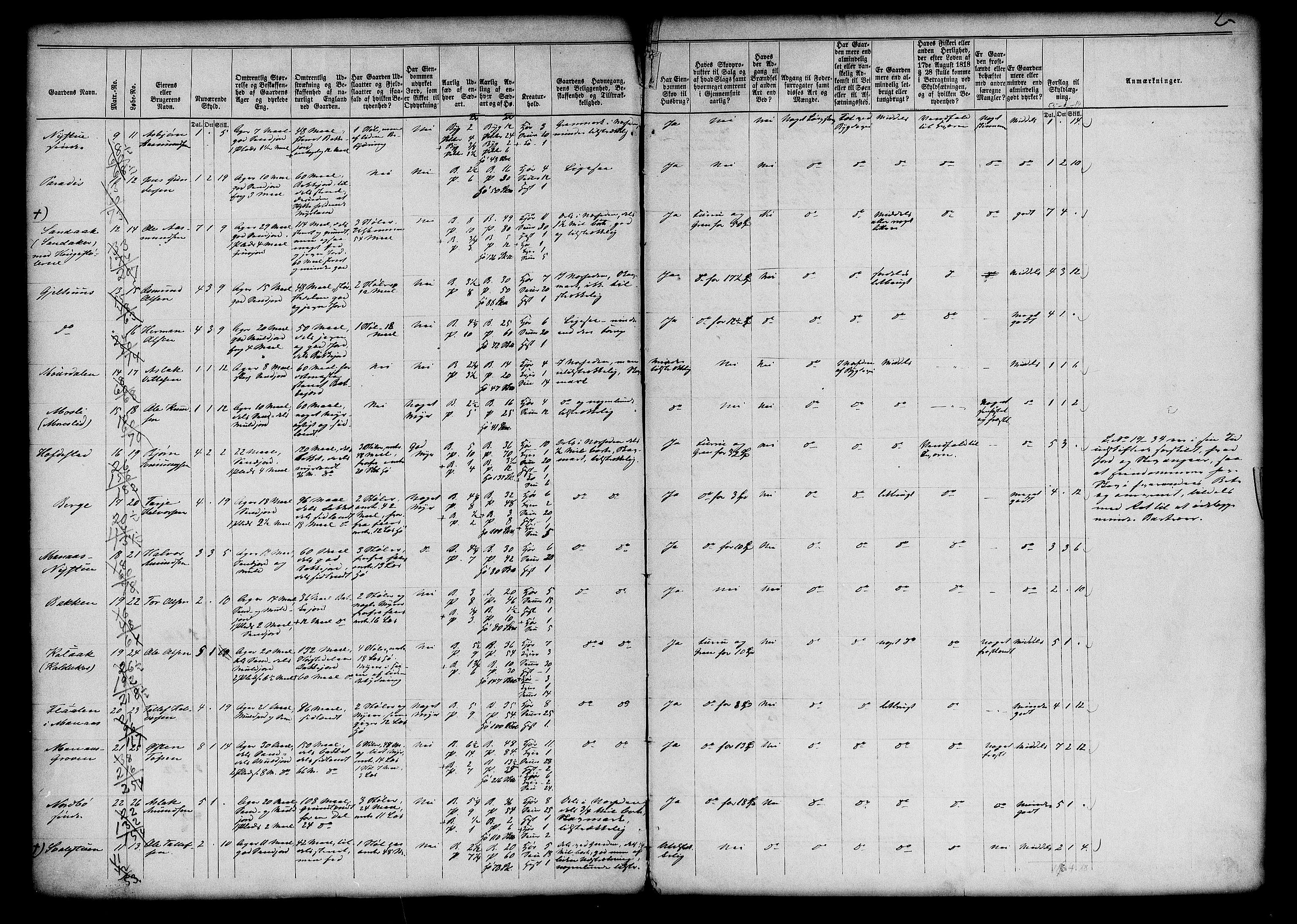 Matrikkelrevisjonen av 1863, AV/RA-S-1530/F/Fe/L0146: Vinje, 1863