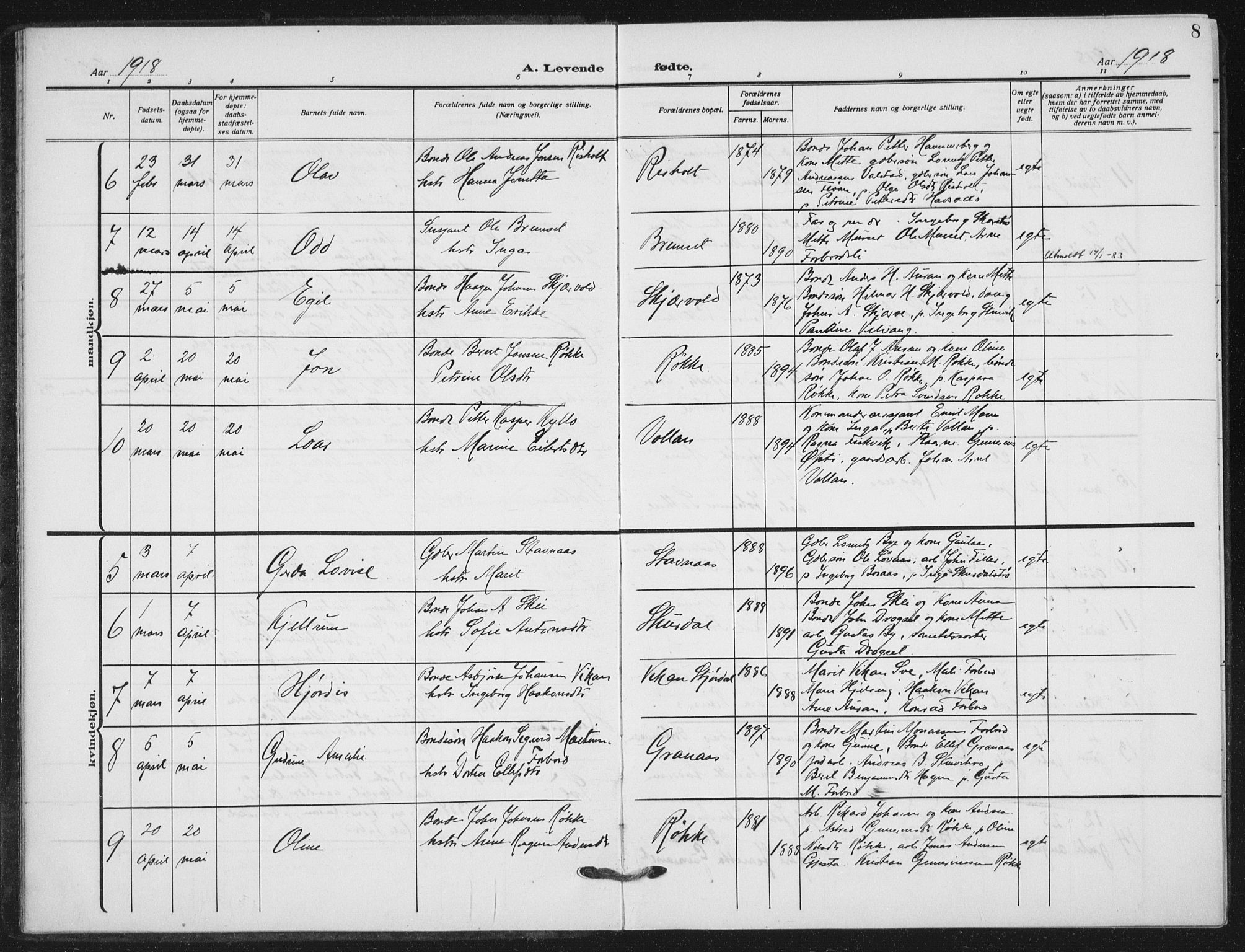 Ministerialprotokoller, klokkerbøker og fødselsregistre - Nord-Trøndelag, AV/SAT-A-1458/712/L0102: Parish register (official) no. 712A03, 1916-1929, p. 8