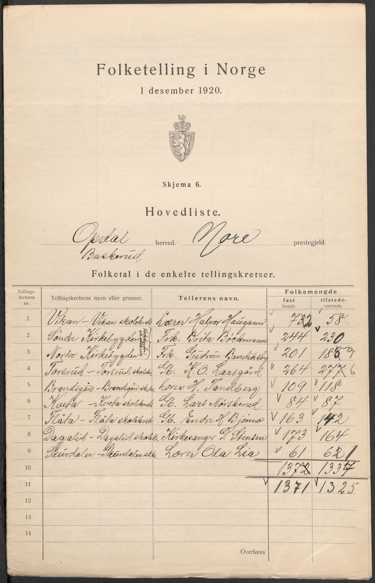 SAKO, 1920 census for Uvdal, 1920, p. 2