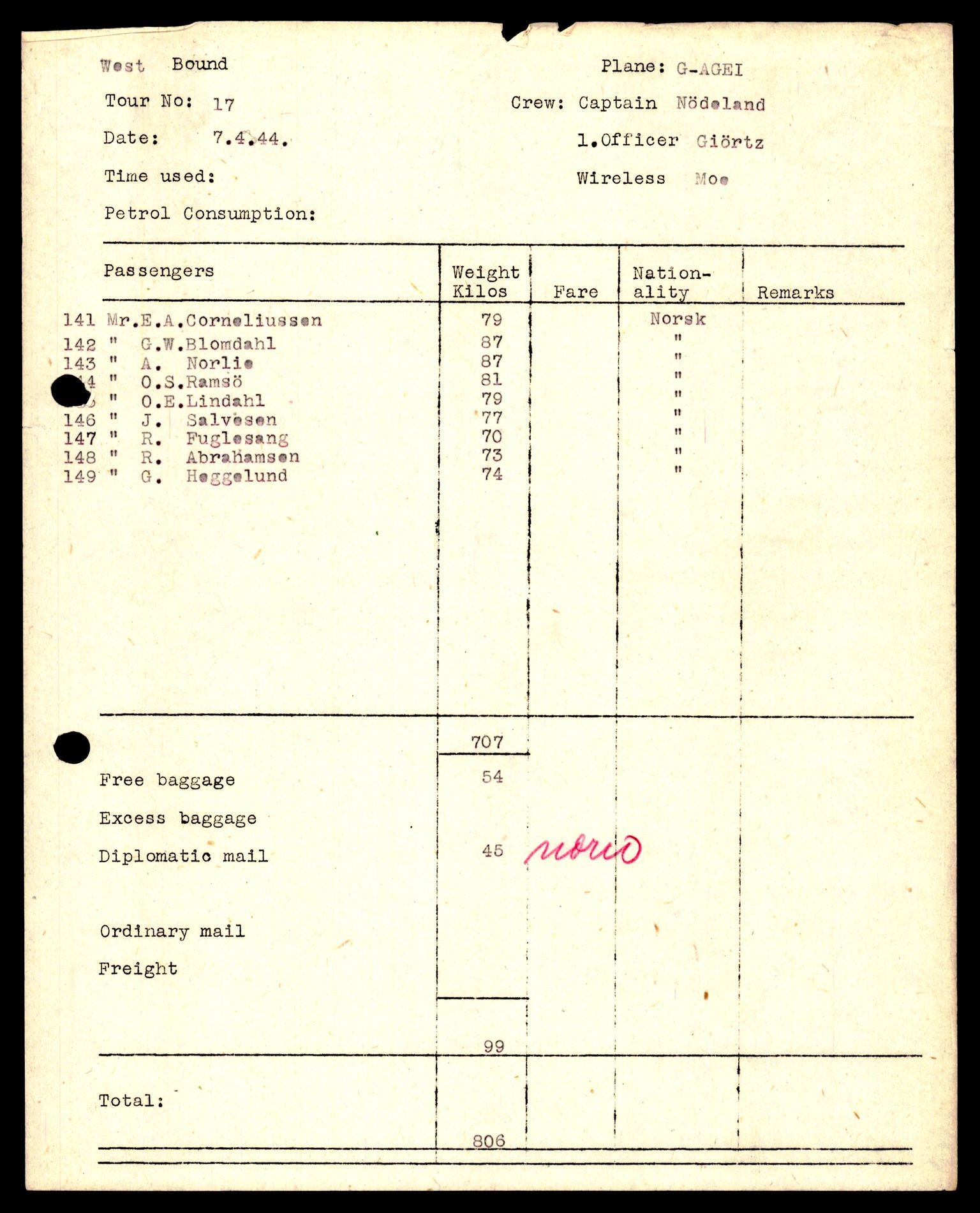 Forsvaret, Luftfartsrådet/Statens luftfartsstyre, AV/RA-RAFA-5942/F/L0042: Norges Luftfartstyre., 1941-1945, p. 1