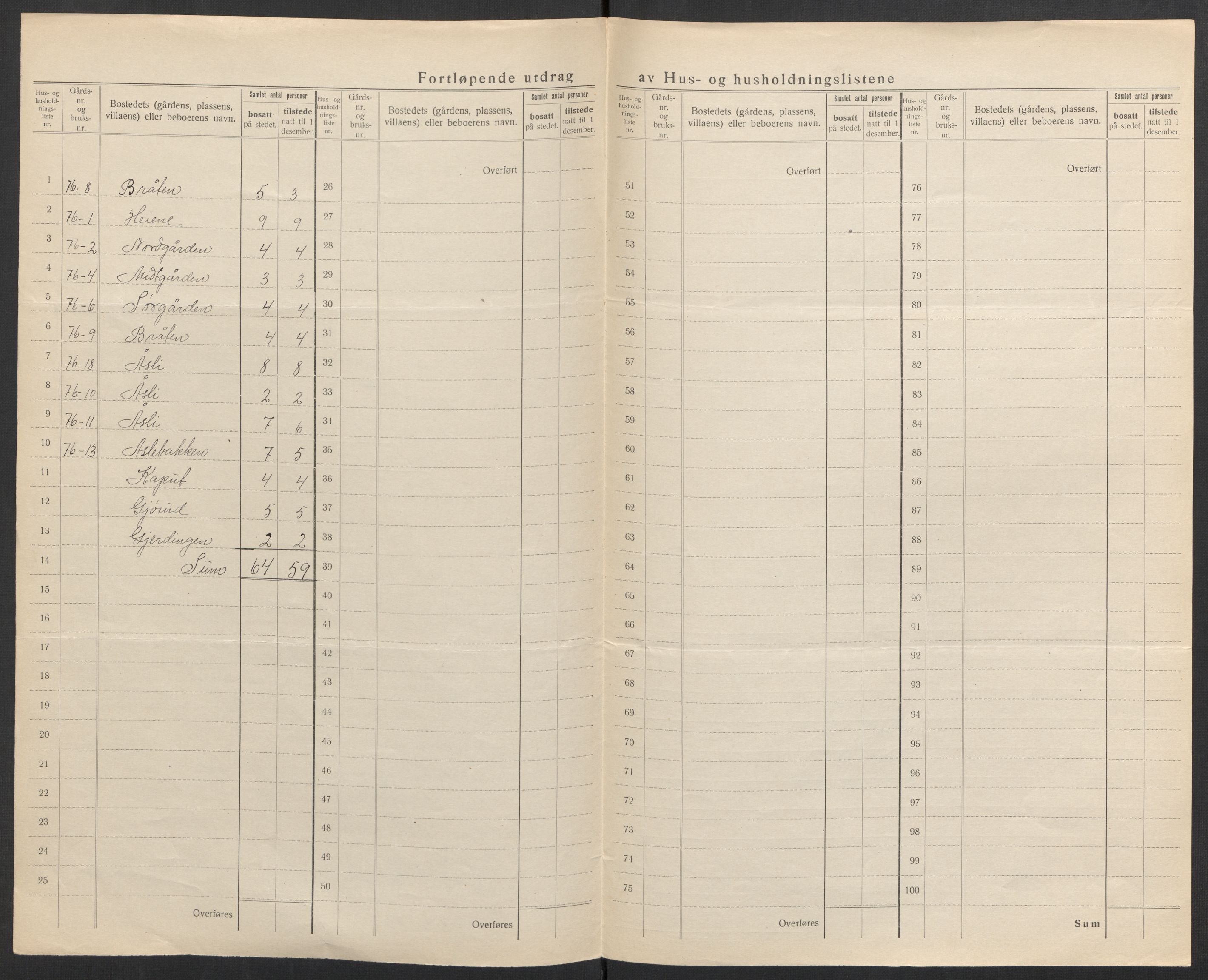 SAH, 1920 census for Sør-Aurdal, 1920, p. 50