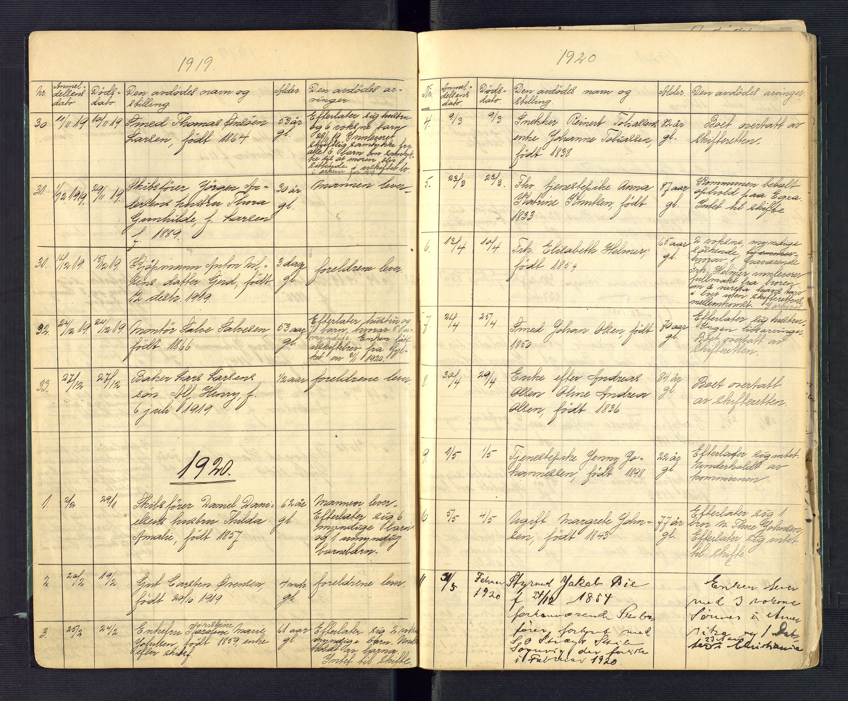 Grimstad byfogd, AV/SAK-1222-0003/H/Ha/L0004: Dødsfallsfortegnelse, 1918-1934