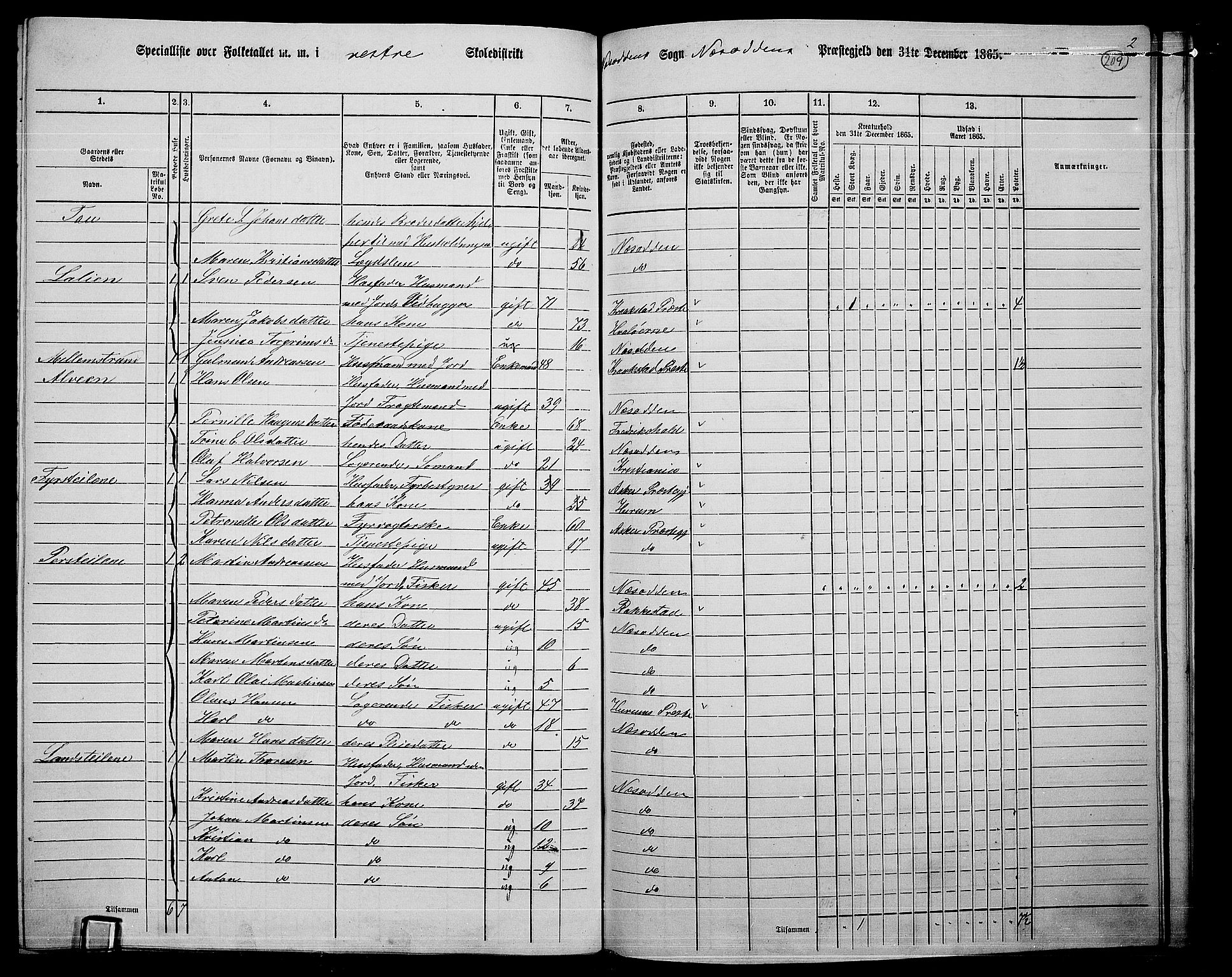 RA, 1865 census for Nesodden, 1865, p. 50