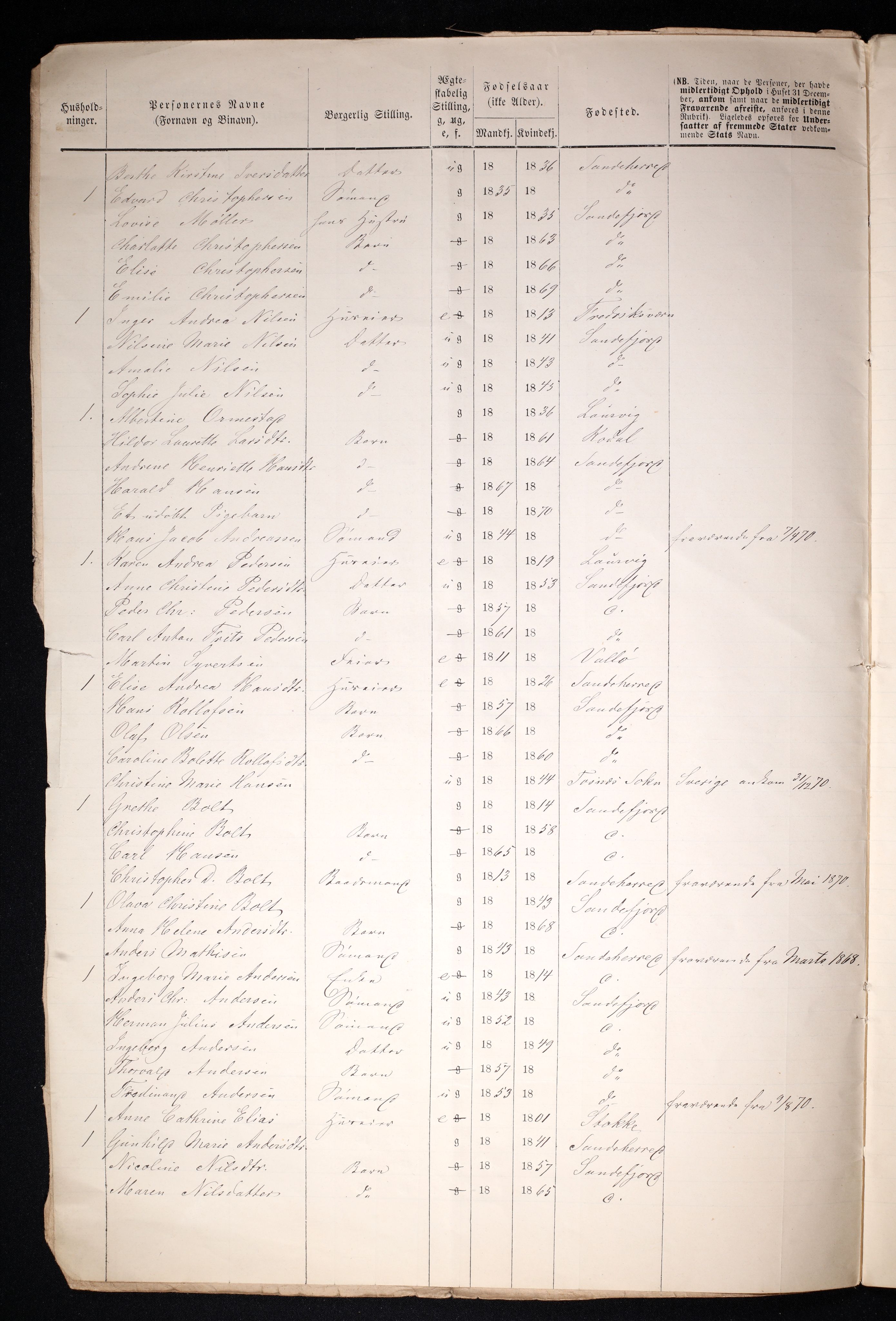 RA, 1870 census for 0706 Sandefjord, 1870, p. 6