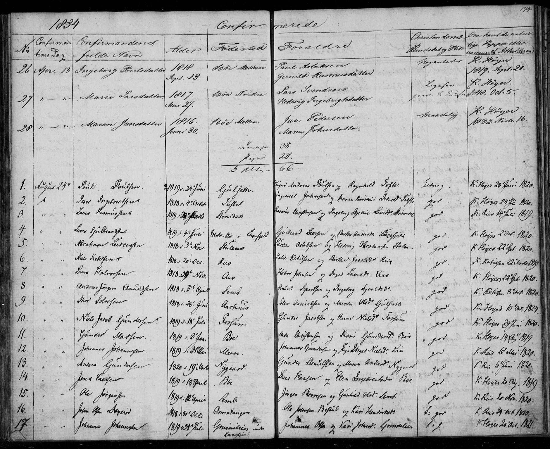 Gjerpen kirkebøker, AV/SAKO-A-265/F/Fa/L0006: Parish register (official) no. I 6, 1829-1834, p. 174