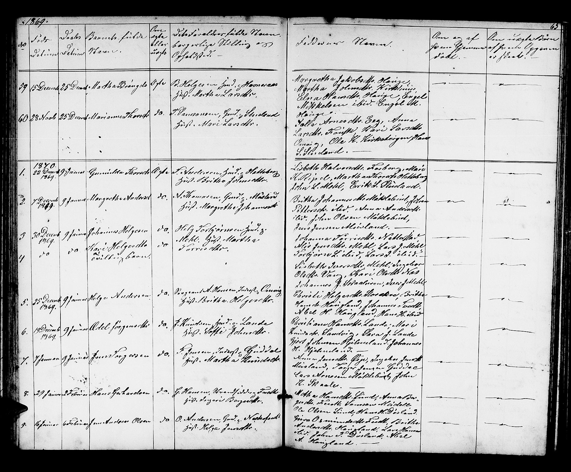 Kvinnherad sokneprestembete, AV/SAB-A-76401/H/Hab: Parish register (copy) no. A 1, 1856-1873, p. 63