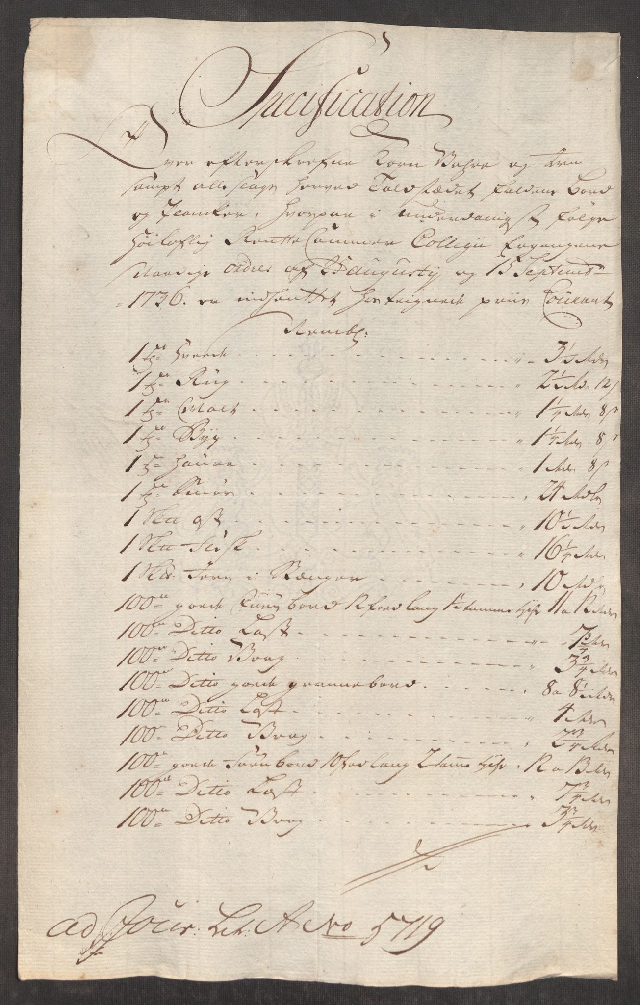 Rentekammeret inntil 1814, Realistisk ordnet avdeling, AV/RA-EA-4070/Oe/L0003: [Ø1]: Priskuranter, 1745-1748, p. 289