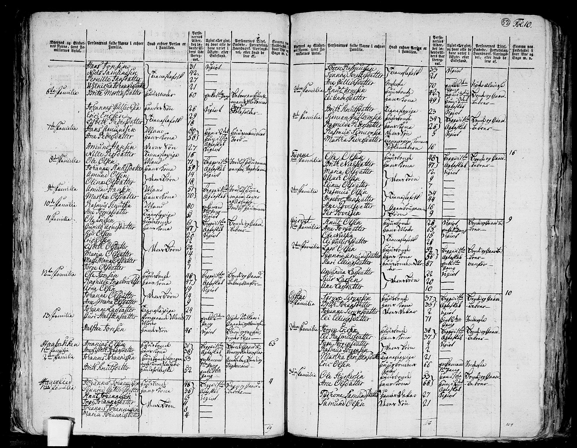 RA, 1801 census for 1516P Ulstein, 1801, p. 51b-52a