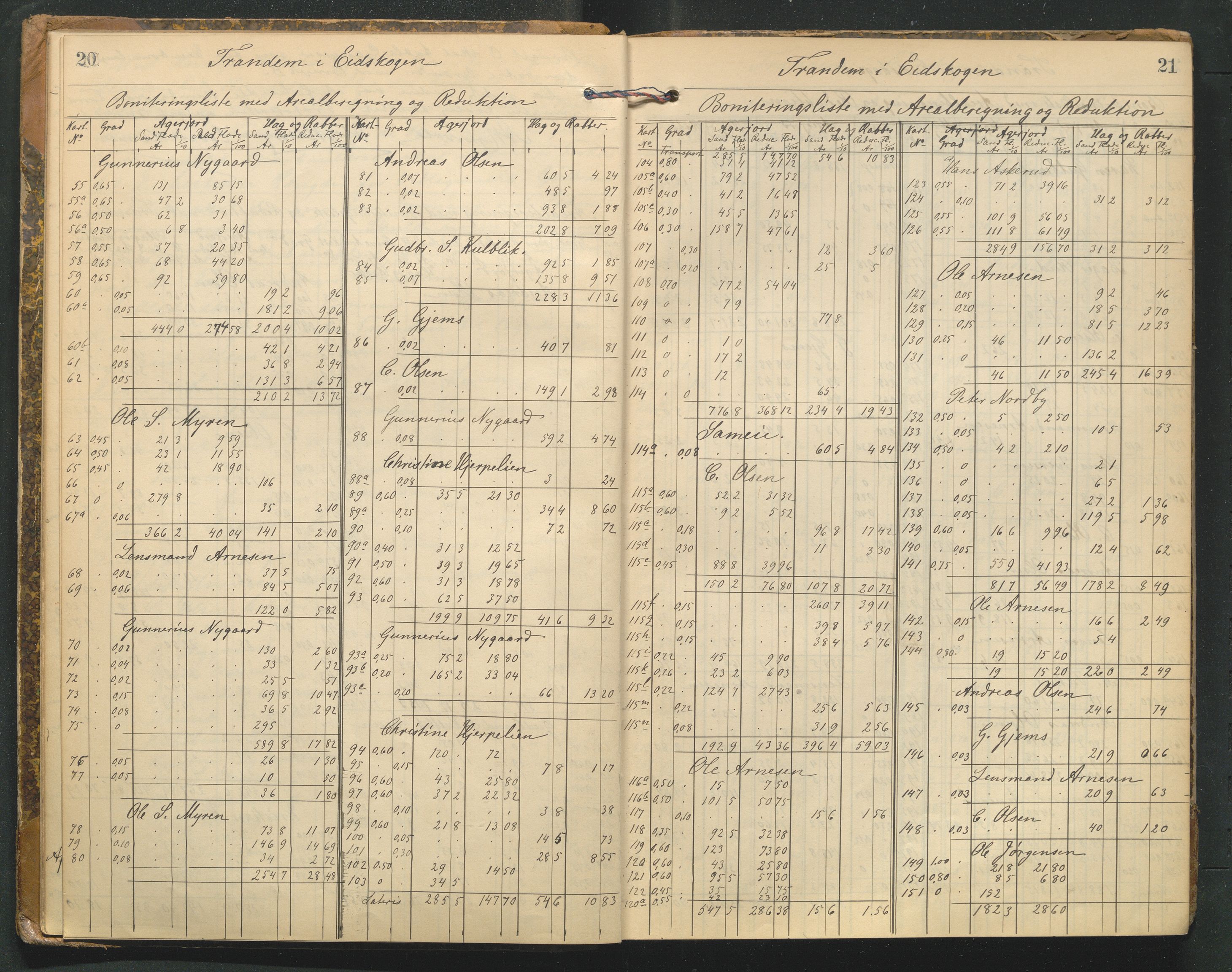 Hedmark og Østerdal jordskifterett, AV/SAH-JORDSKIFTEH-002/G/Ga/L0003/0001: Rettsbøker / Rettsbok - K, 1901-1913, p. 20-21