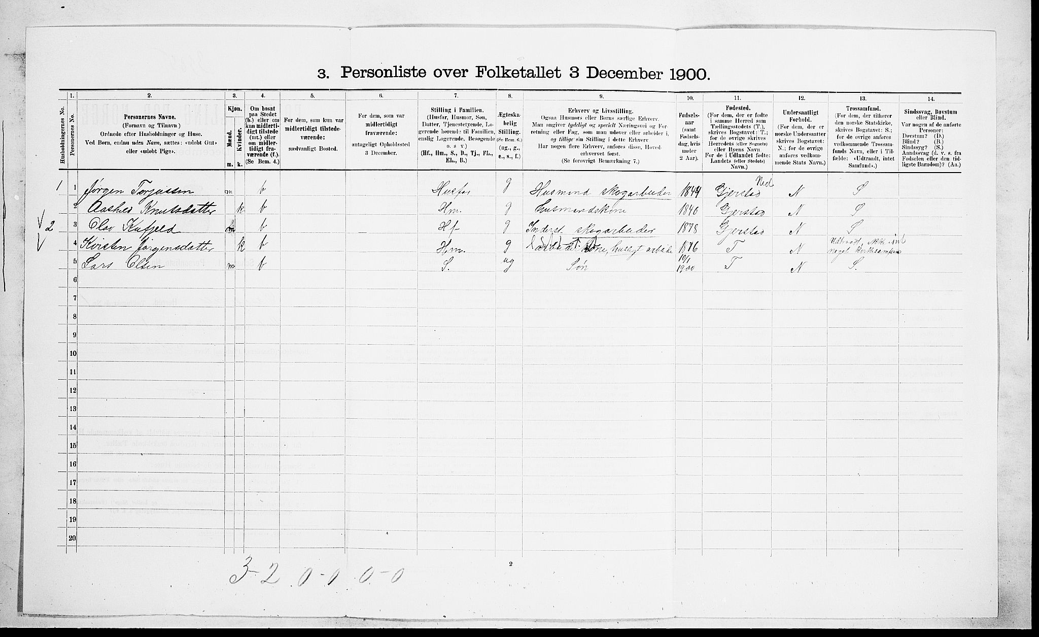 SAKO, 1900 census for Drangedal, 1900, p. 129