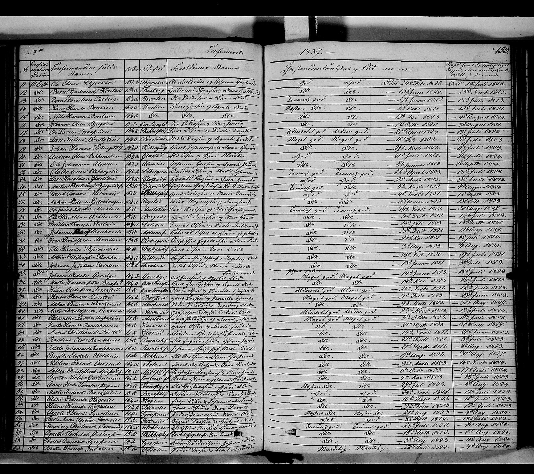 Vardal prestekontor, SAH/PREST-100/H/Ha/Haa/L0005: Parish register (official) no. 5, 1831-1853, p. 153
