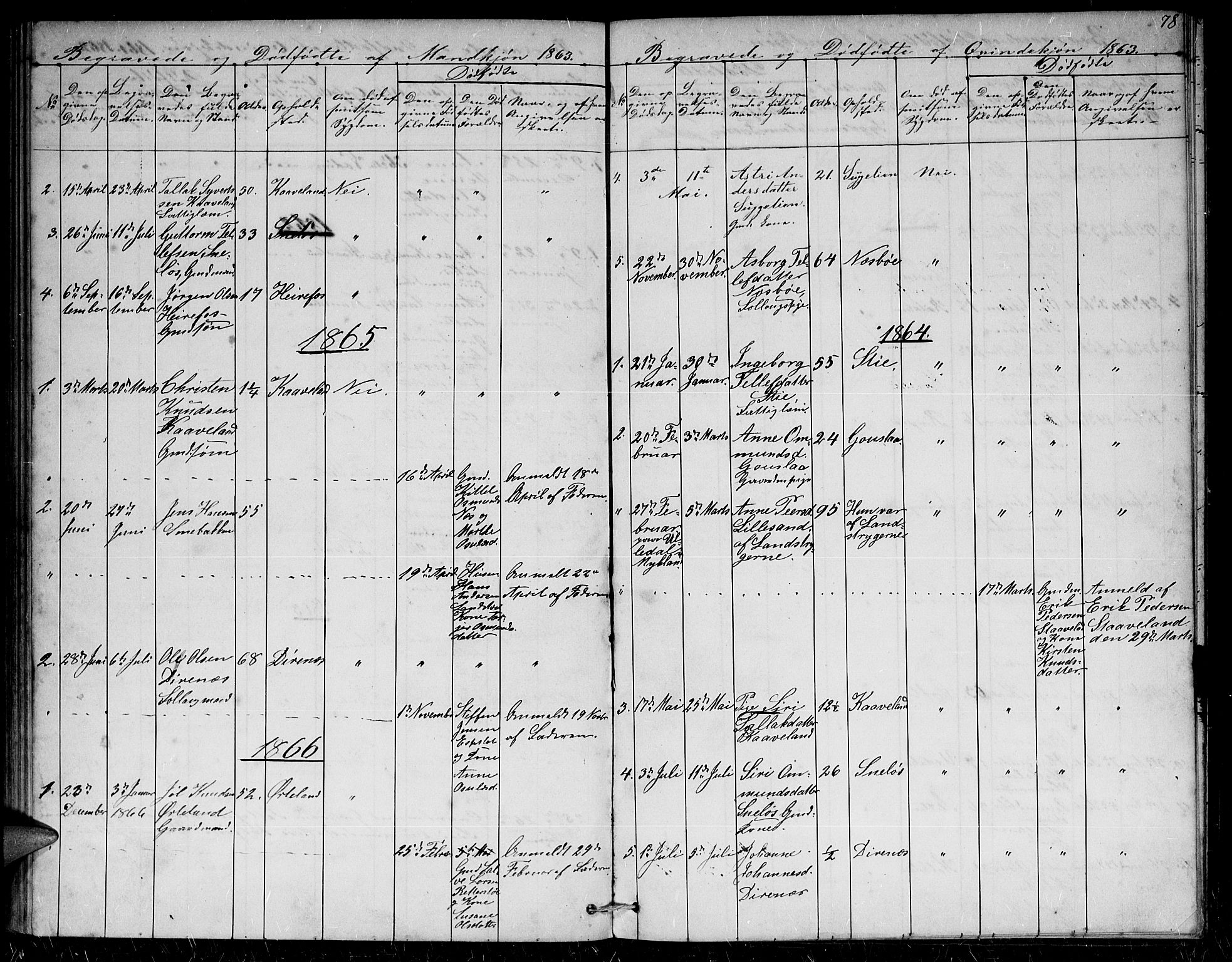 Herefoss sokneprestkontor, AV/SAK-1111-0019/F/Fb/Fba/L0001: Parish register (copy) no. B 1, 1851-1868, p. 78