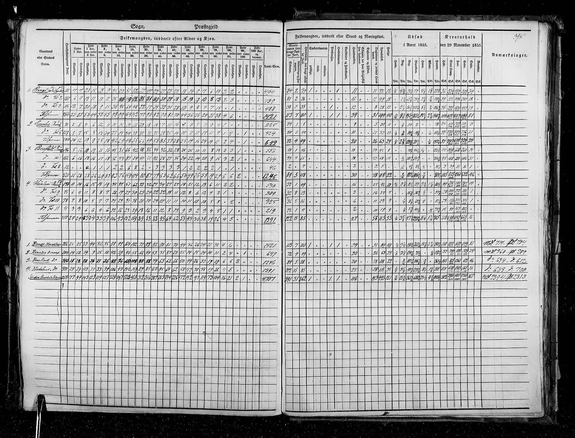 RA, Census 1835, vol. 3: Hedemarken amt og Kristians amt, 1835, p. 398