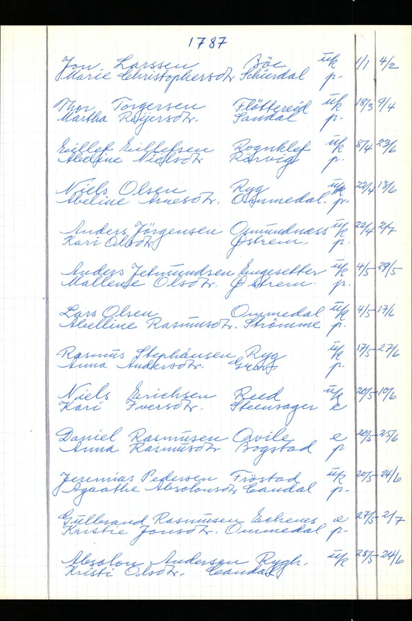 Samling av fulltekstavskrifter, SAB/FULLTEKST/B/14/0004: Gloppen sokneprestembete, ministerialbok nr. A 5, 1785-1815, p. 217