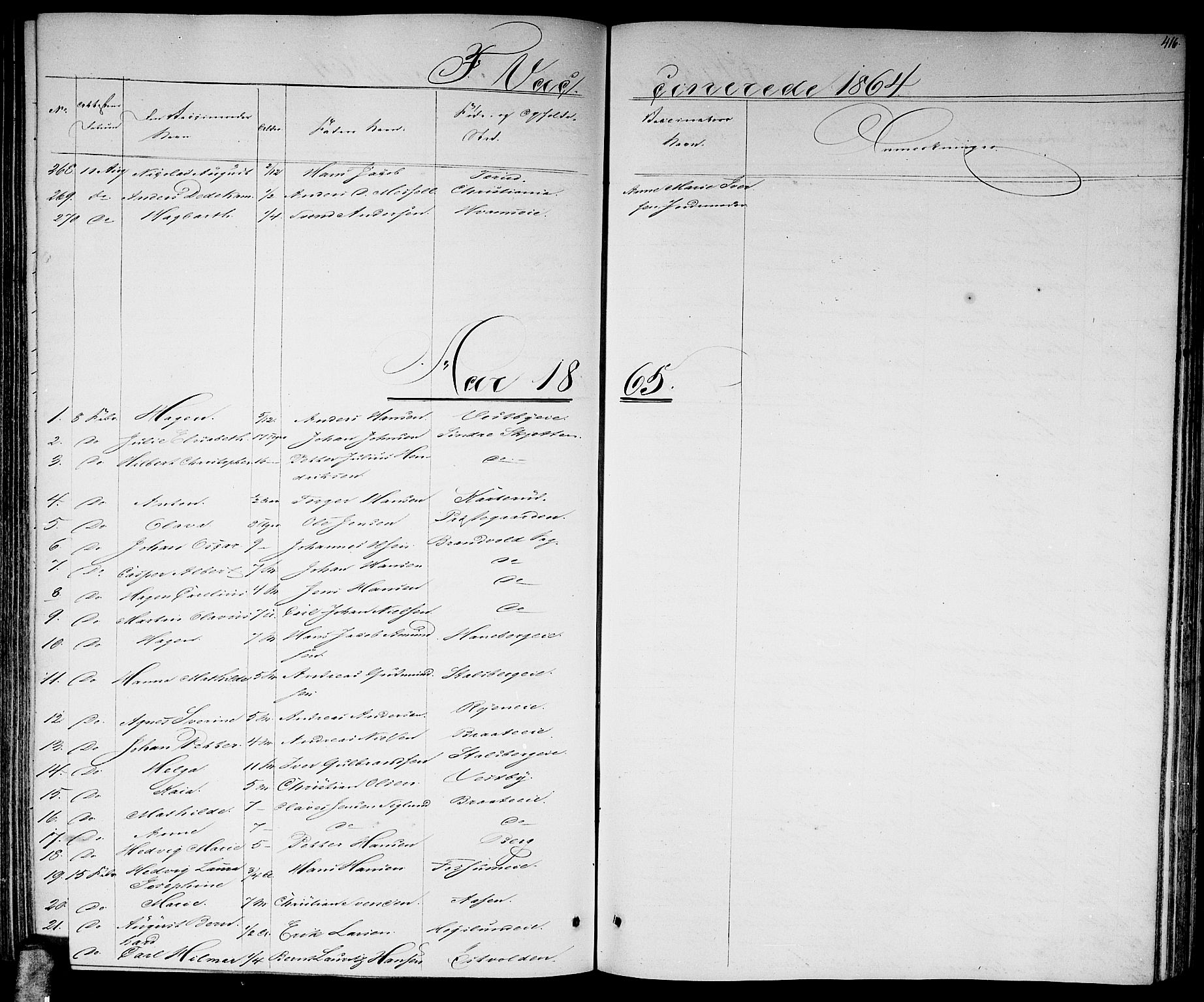 Skedsmo prestekontor Kirkebøker, AV/SAO-A-10033a/G/Ga/L0002: Parish register (copy) no. I 2, 1855-1872, p. 416