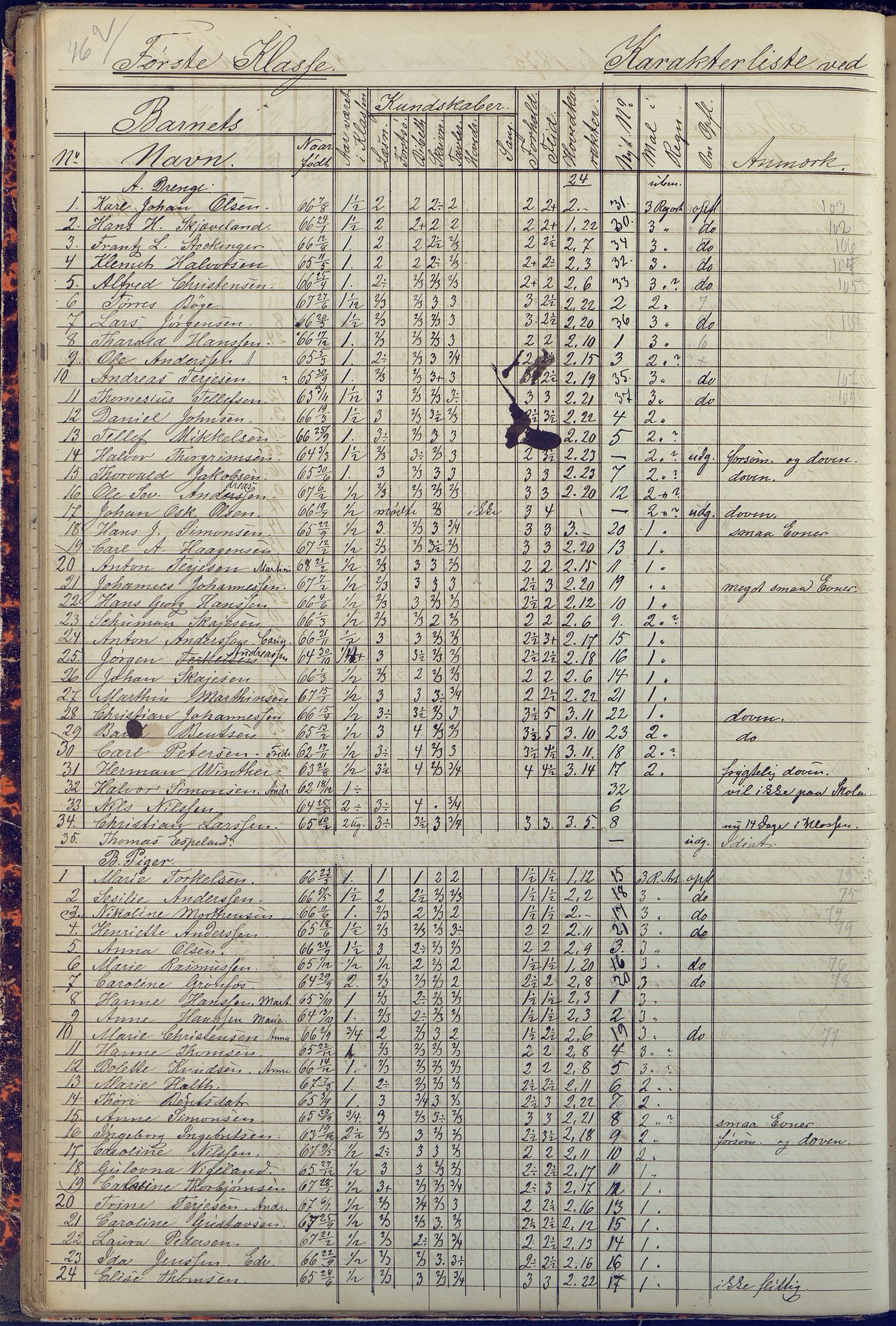 Arendal kommune, Katalog I, AAKS/KA0906-PK-I/07/L0090: Eksamensprotokoll, 1871-1888, p. 46