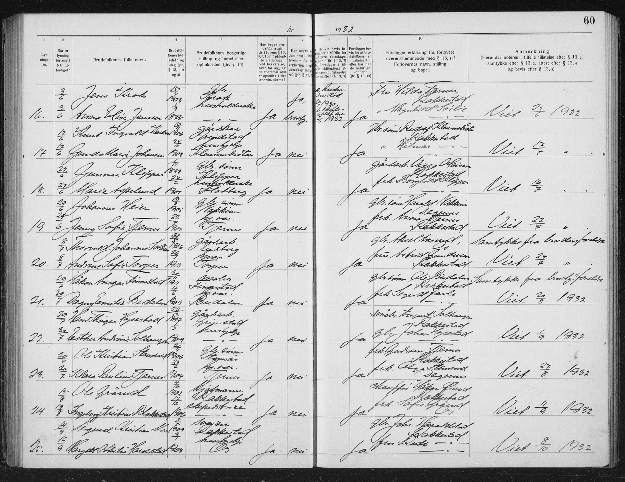 Rakkestad prestekontor Kirkebøker, SAO/A-2008/H/Ha/L0001: Banns register no. 1, 1919-1941, p. 60