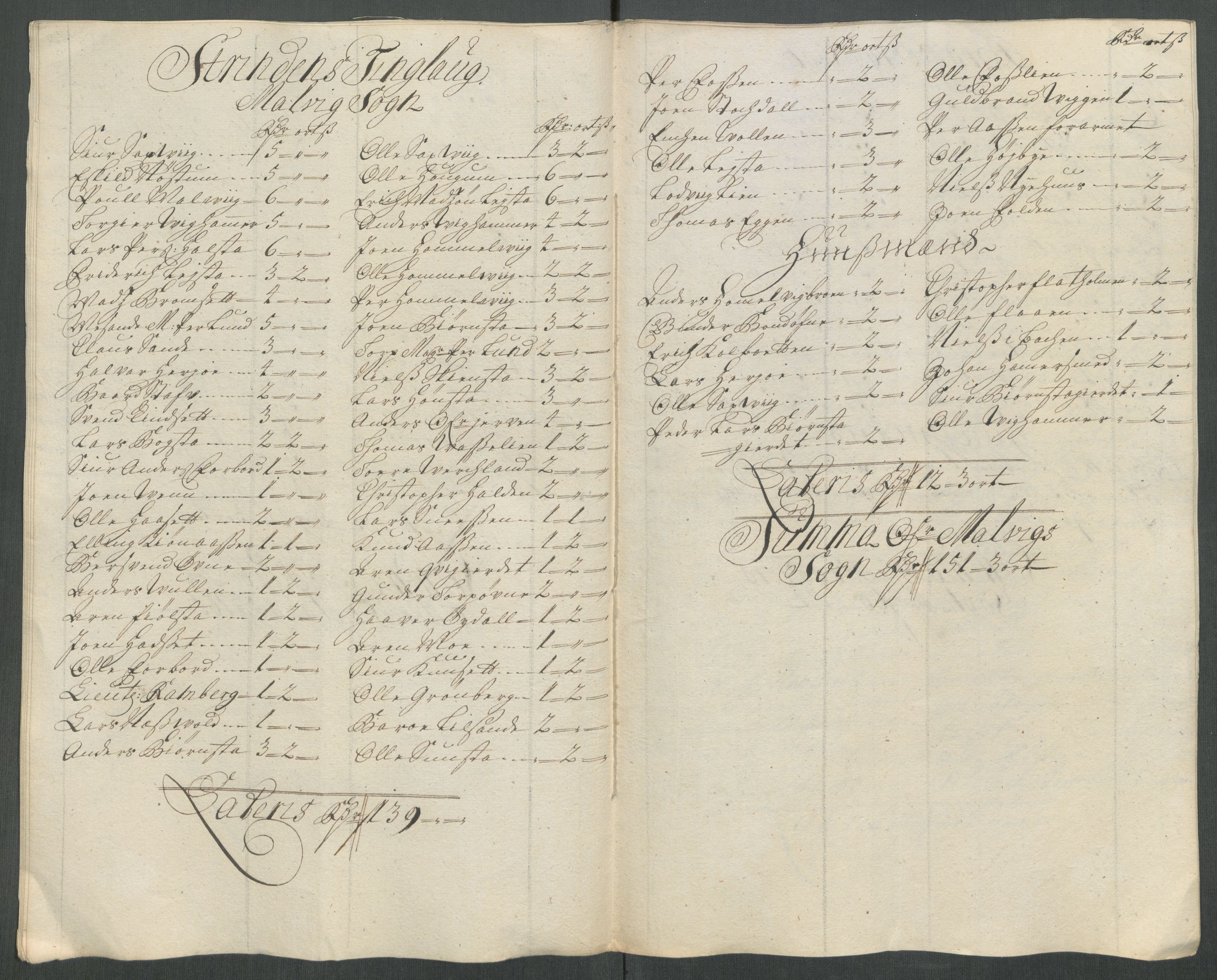 Rentekammeret inntil 1814, Reviderte regnskaper, Fogderegnskap, AV/RA-EA-4092/R61/L4116: Fogderegnskap Strinda og Selbu, 1717-1718, p. 137