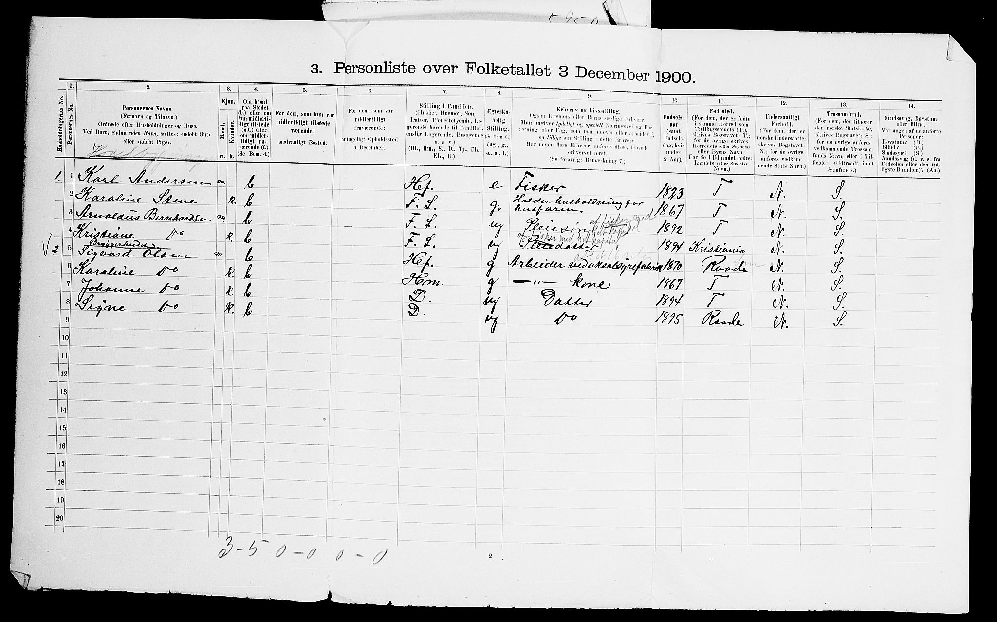 SAO, 1900 census for Onsøy, 1900, p. 1401