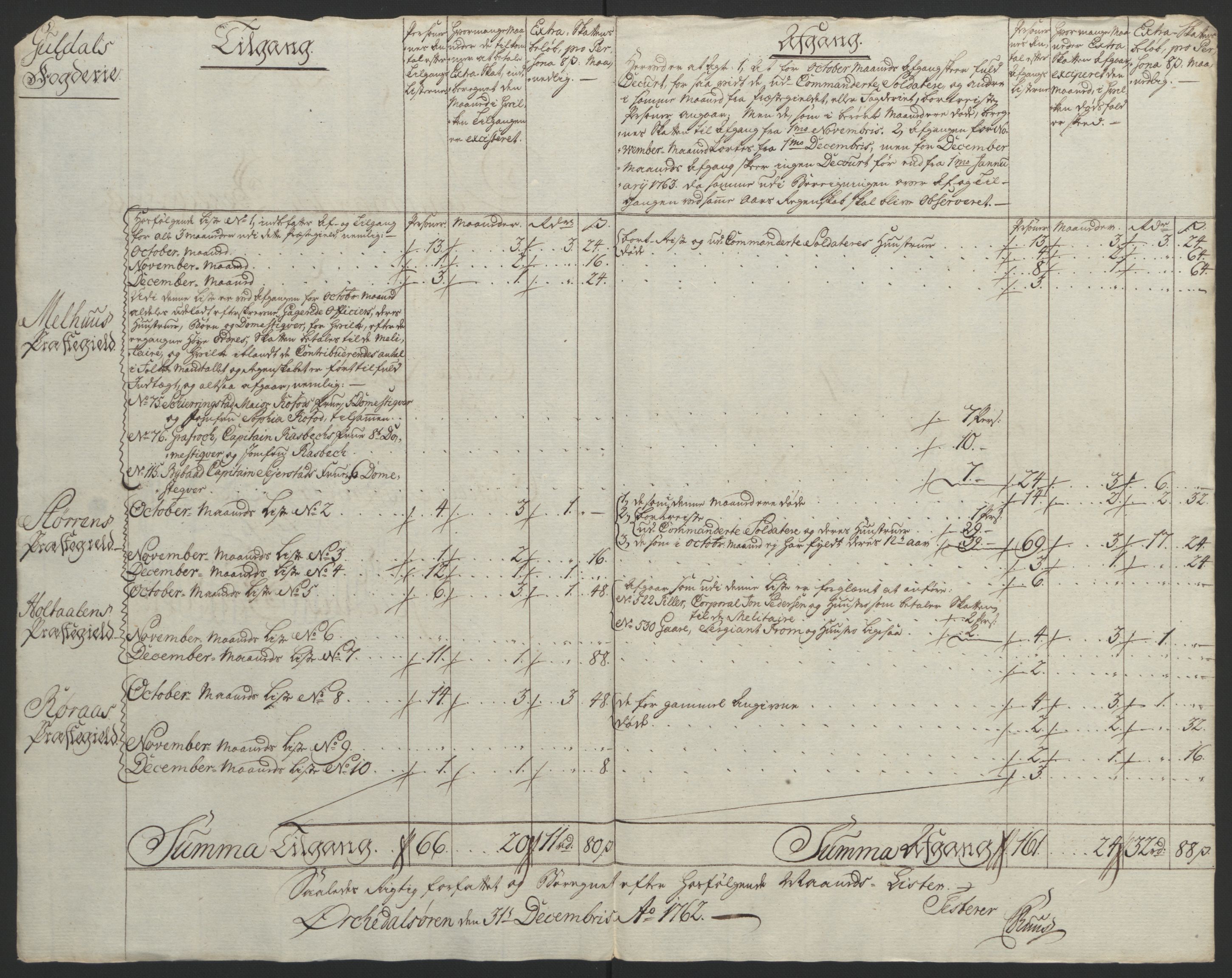 Rentekammeret inntil 1814, Reviderte regnskaper, Fogderegnskap, RA/EA-4092/R60/L4094: Ekstraskatten Orkdal og Gauldal, 1762-1765, p. 61