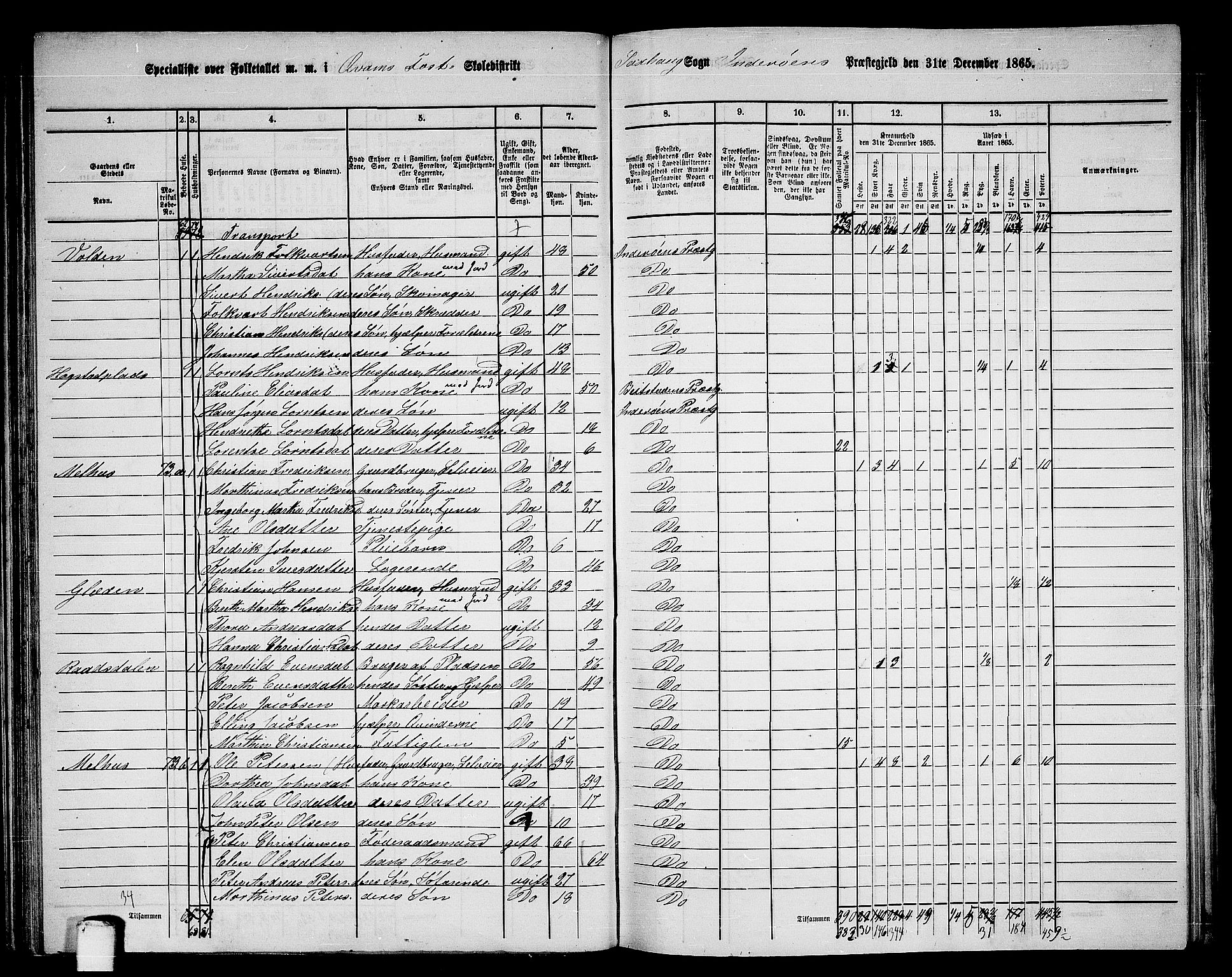 RA, 1865 census for Inderøy, 1865, p. 50